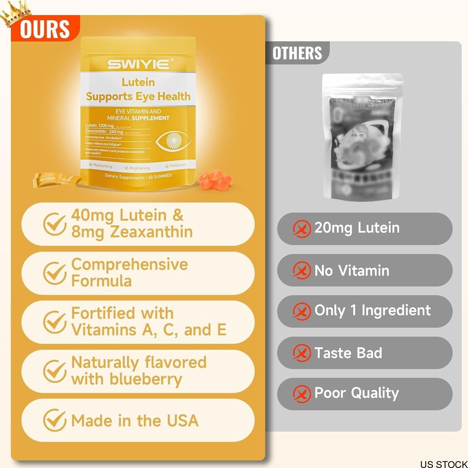 20mg Lutein + 4mg Zeaxanthin Gummies | Natural Flavor Eye Health Supporting