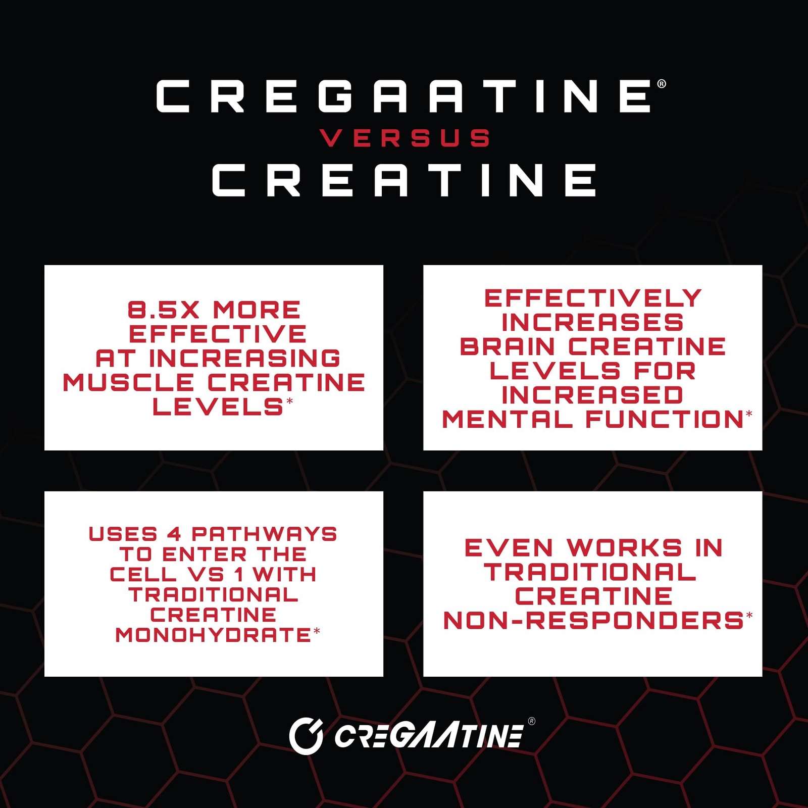Unmatched CreGAAtine Optimized Creatine | 4.23 Ounce (Pack of 1)