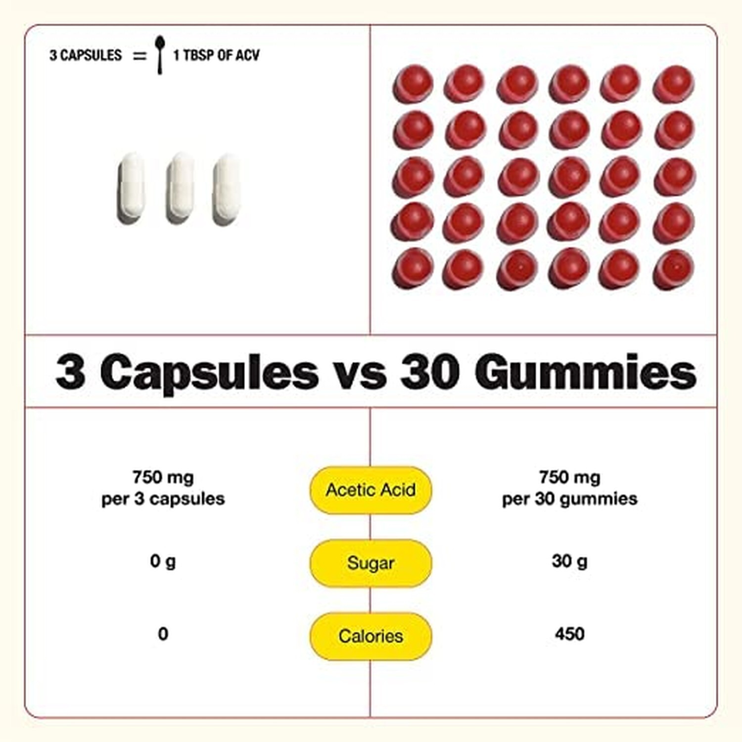 Bragg Apple Cider Vinegar Capsules – Vitamin D3 & Zinc – 750mg of Acetic Acid…