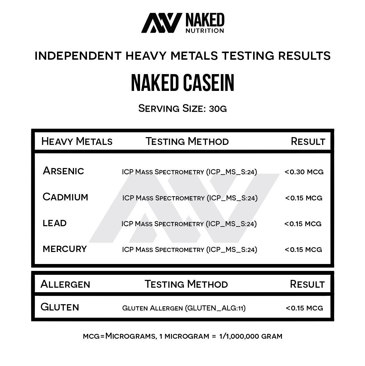 NAKED Casein – 1Lb Micellar Protein – Bulk, Zero 1 Pound (Pack of 1)