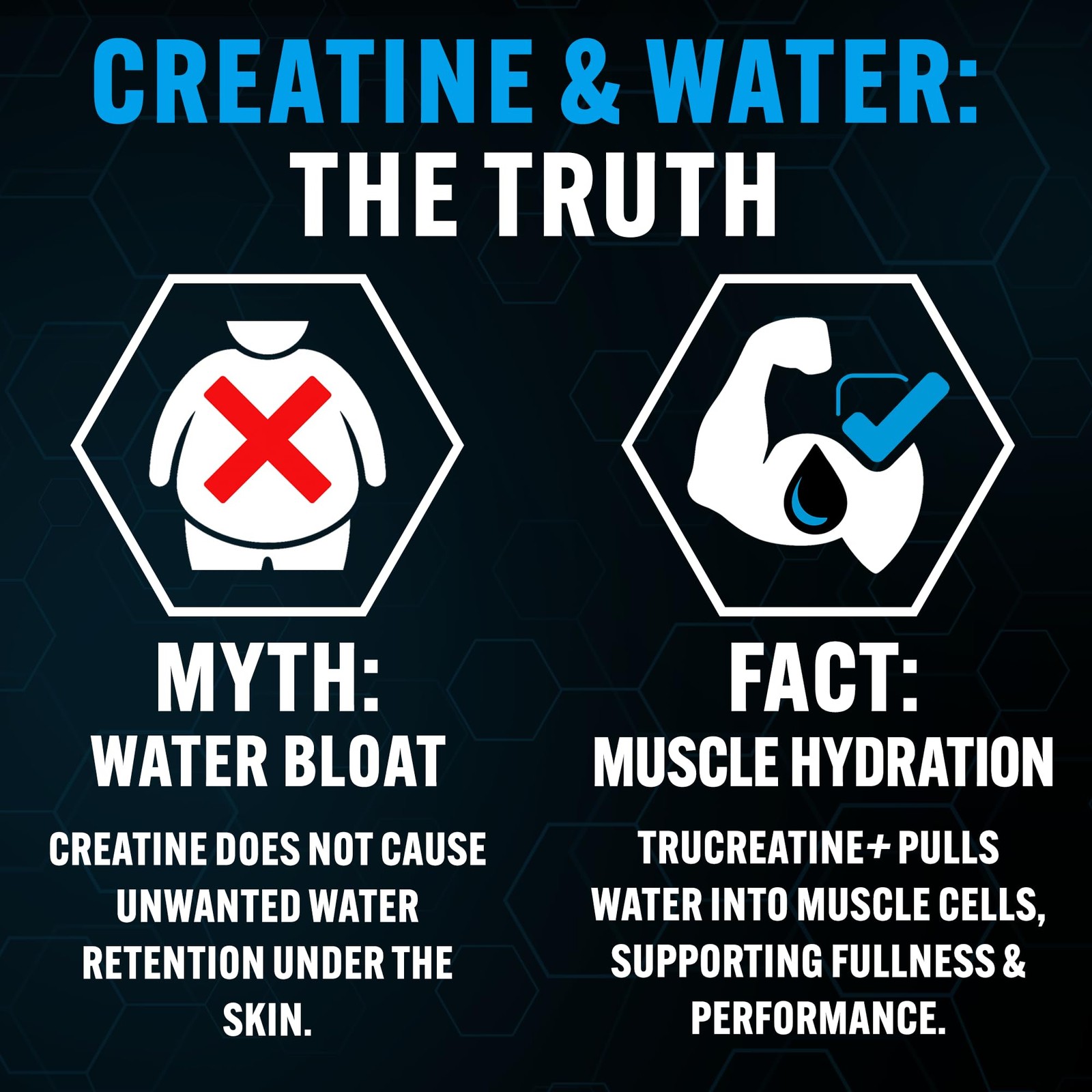 Proven Creatine Monohydrate Powder 5.7 Oz Pure Athletic Performance Supplement