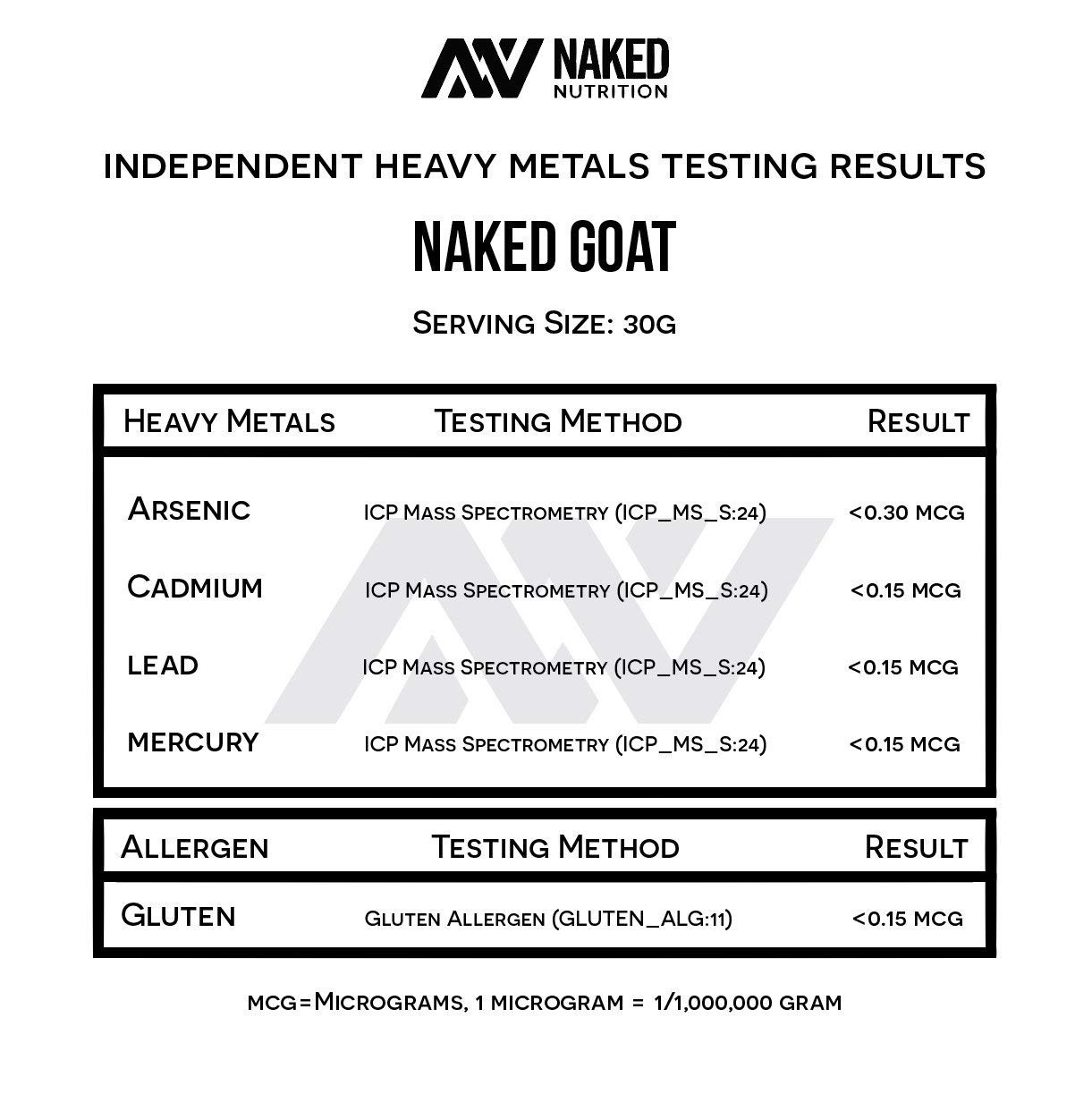 NAKED Goat – Pasture Fed Goat Whey Protein Powder from Small-Herd Wisconsin