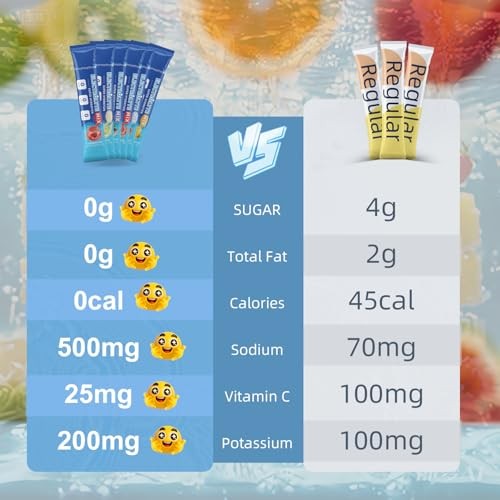 Electrolyte Powder Packets Sugar Free Hydration Drink Mix with 5 Key