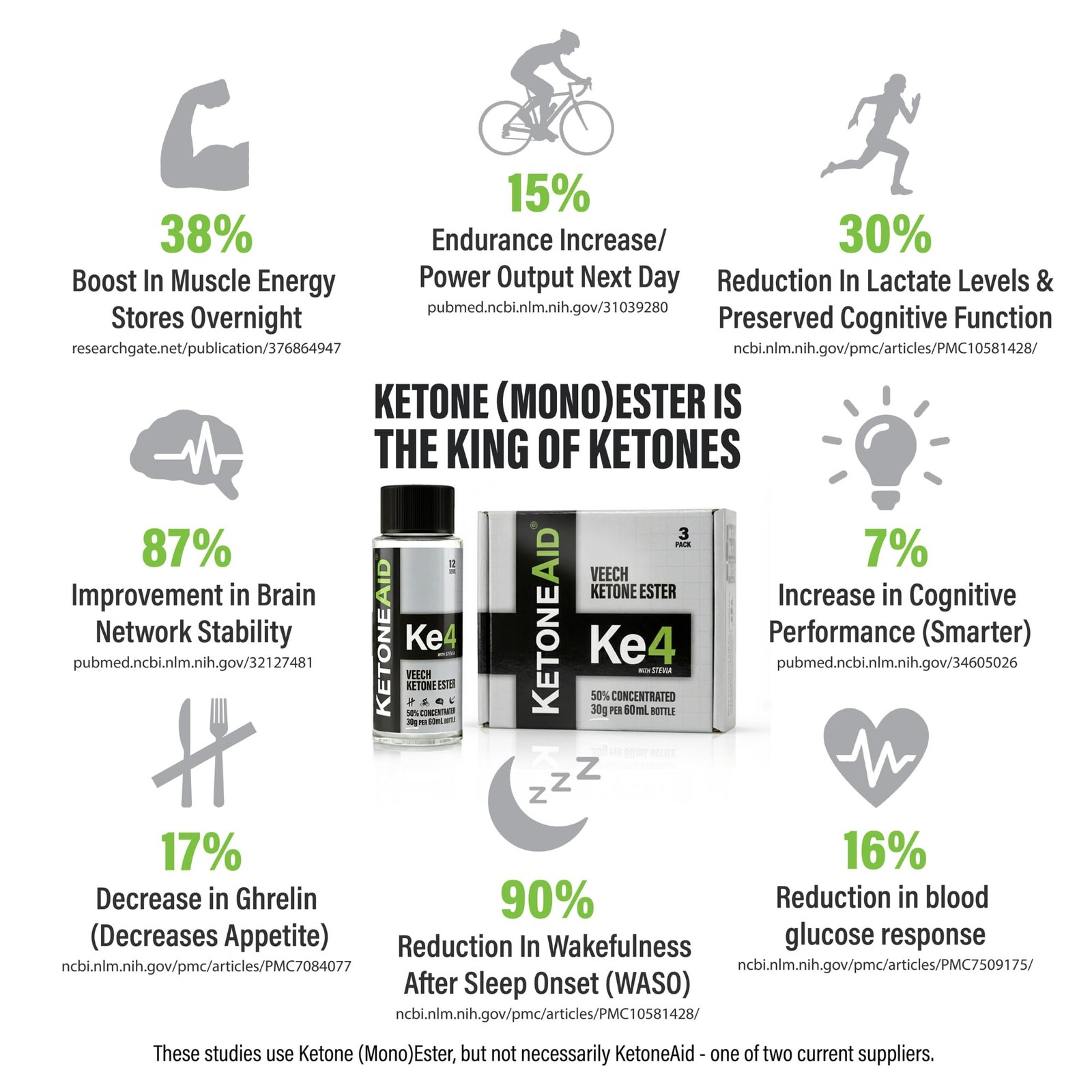 Ketone Ester Concentrate Ke4 Exogenous D-BHB Ester 12 Serving Per Bottle 1 Count