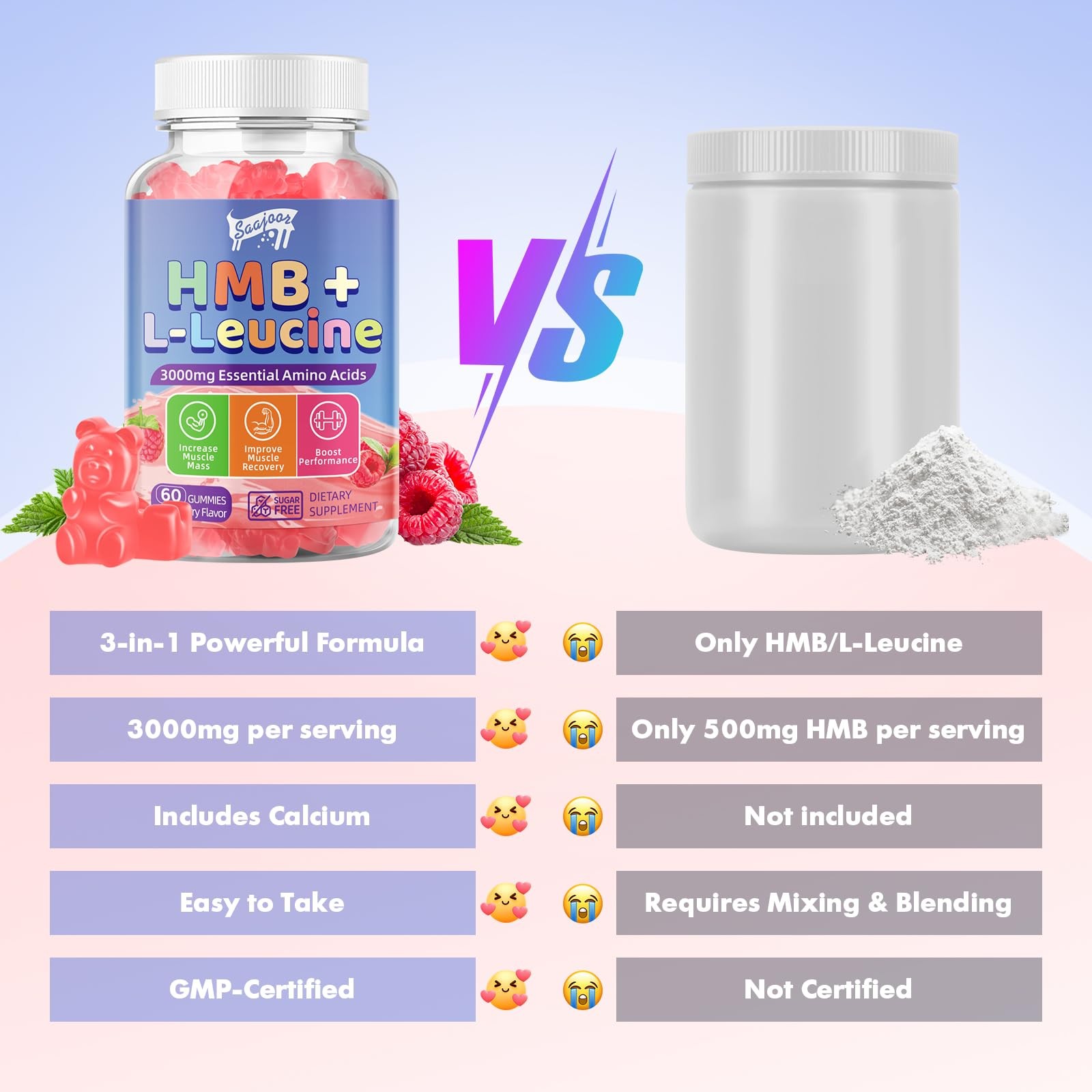 2 Pack HMB and LLeucine 3000mg with Calcium Gummies Muscle Support & Recover…