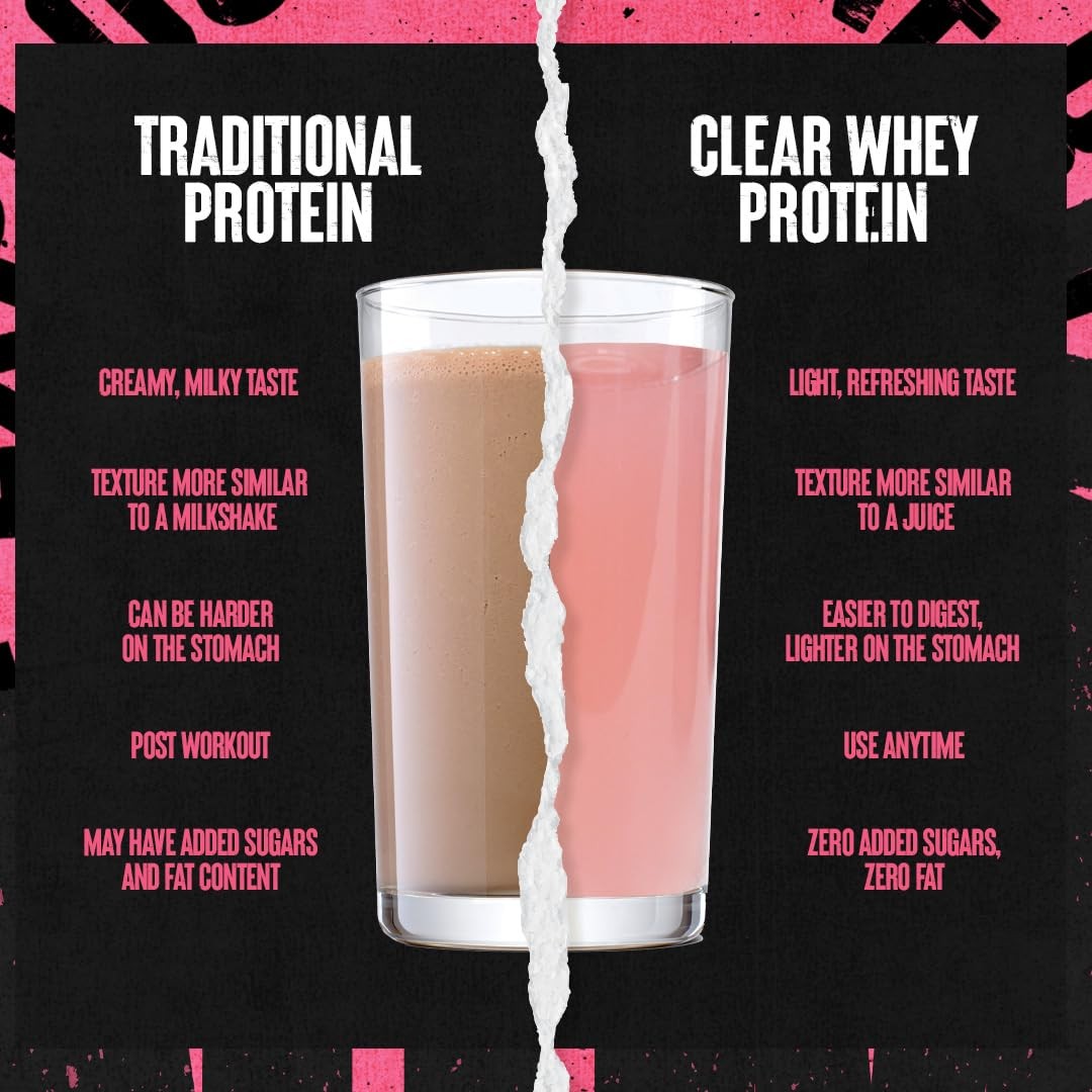 Clear Whey Isolate Protein Powder – Easy to Digest and Mix, 5g BCAA, Deliciously