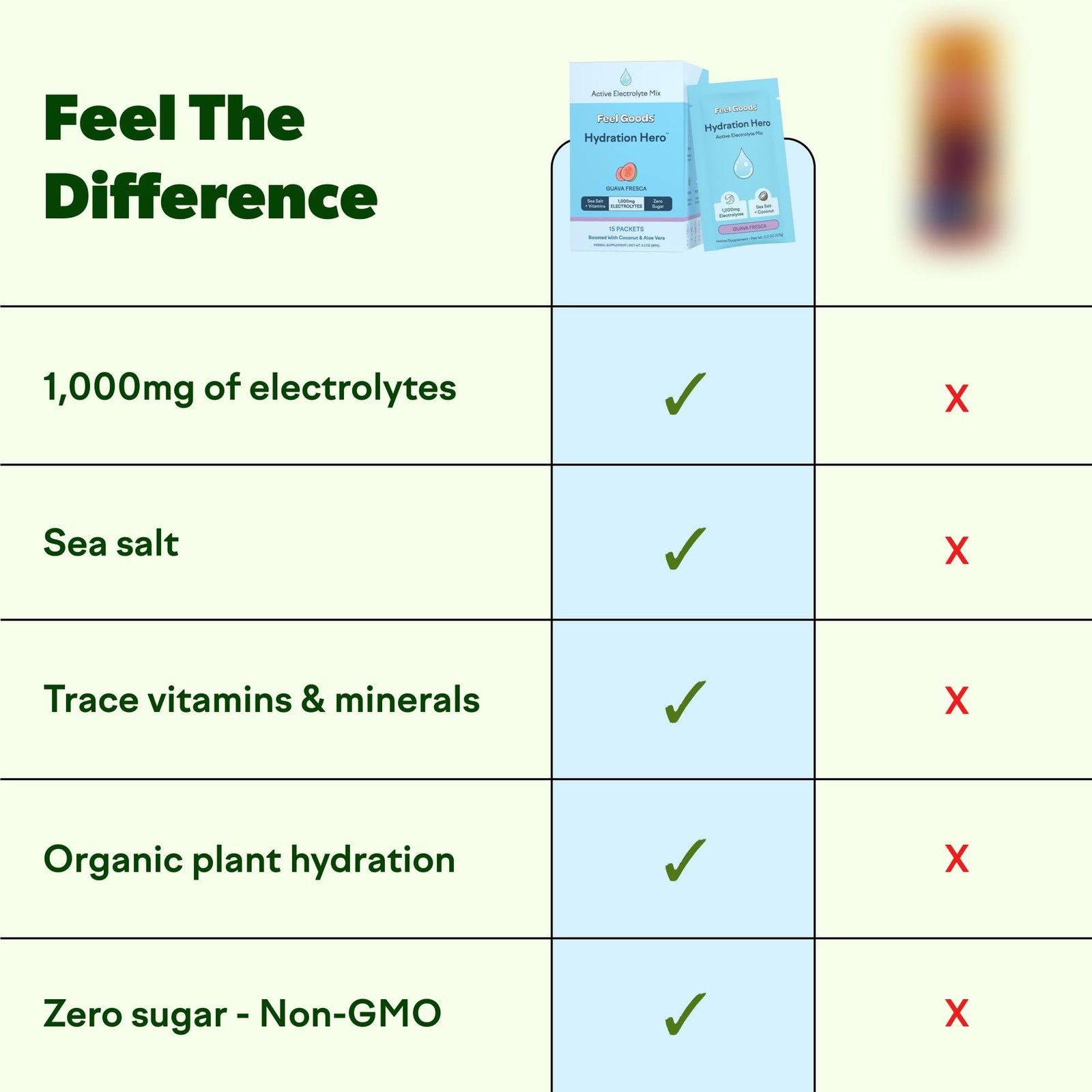 Feel Goods Hydration Hero Variety Pack, Sugar-Free Electrolyte Powder Packets –
