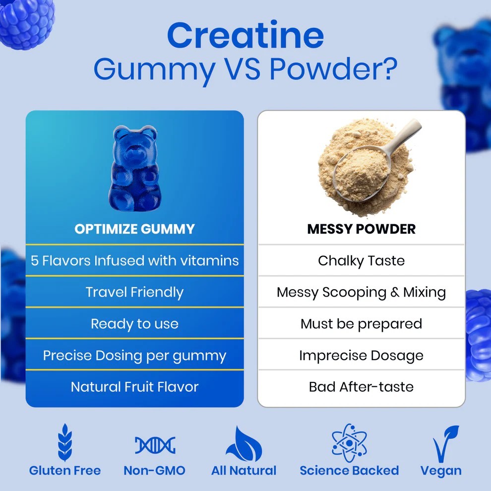 Blue Razz Creatine Monohydrate Gummies 120 Gummies w/ Magnesium Swoly Ecowise