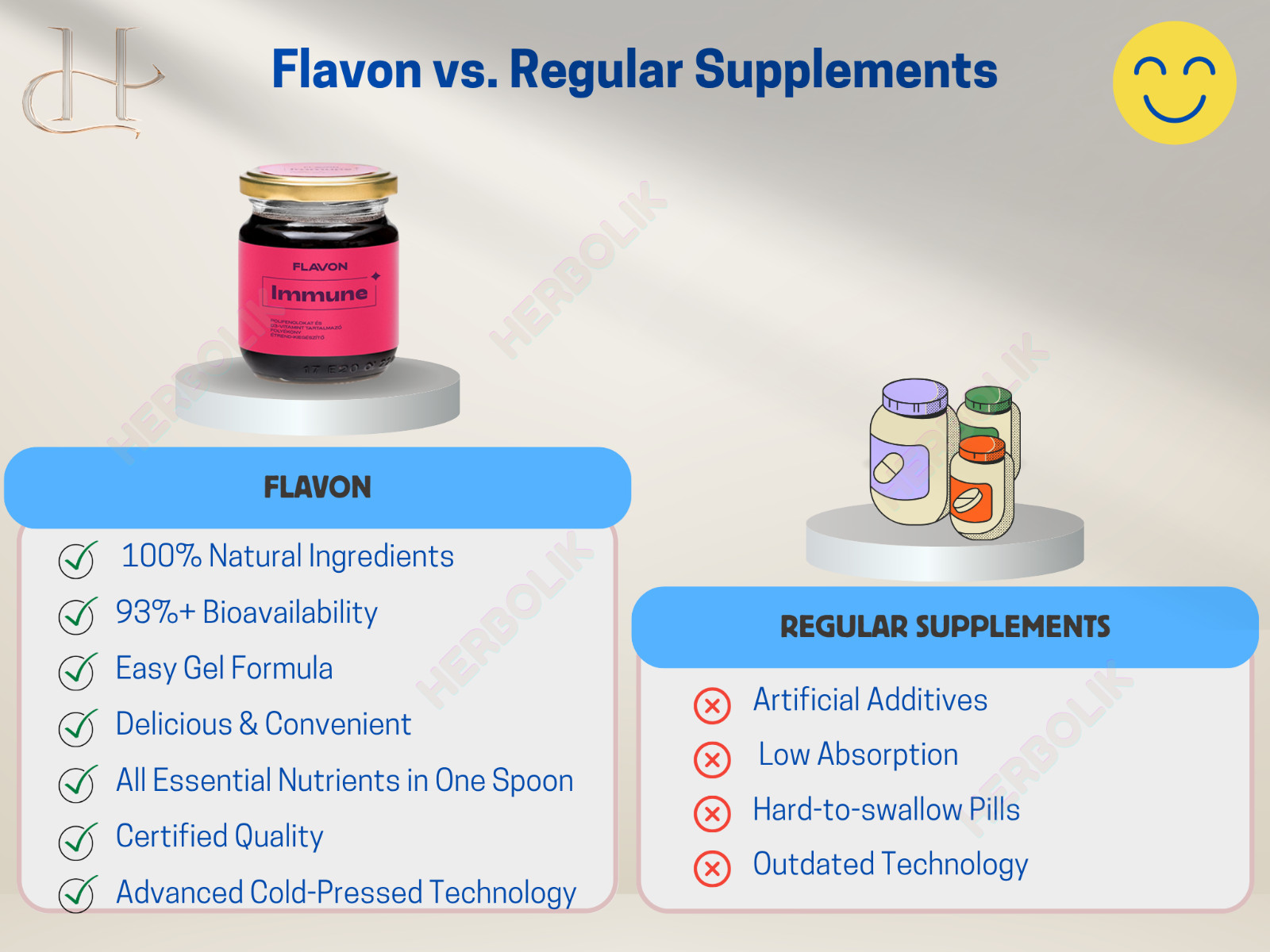 Flavon Fitness Complex – Vegan Protein Blend 20 Sachets – Rich Chocolate Flavor