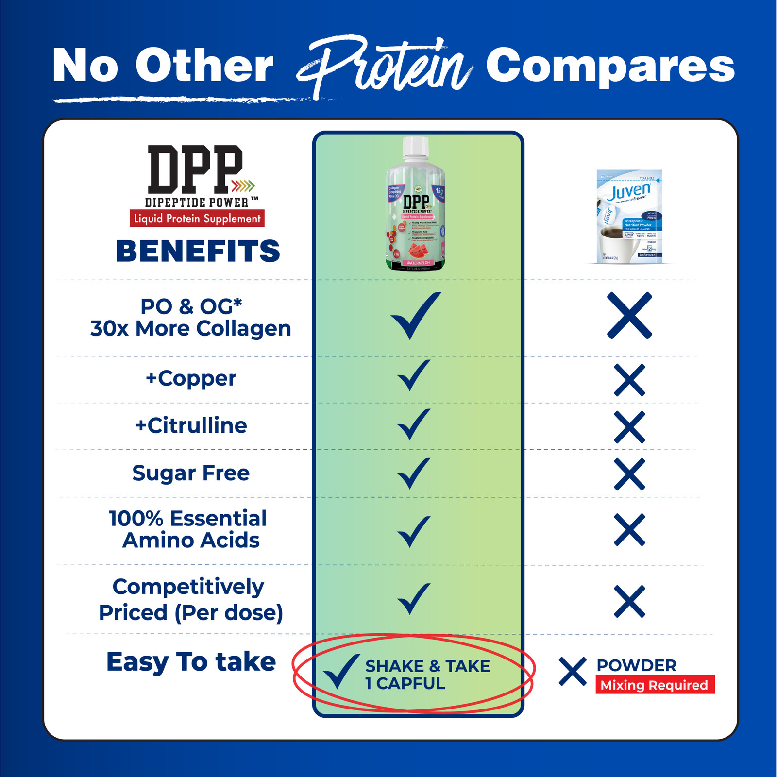 Nutritional Designs DPP Dipeptide Power Liquid Protein Watermelon Flavor 32 oz