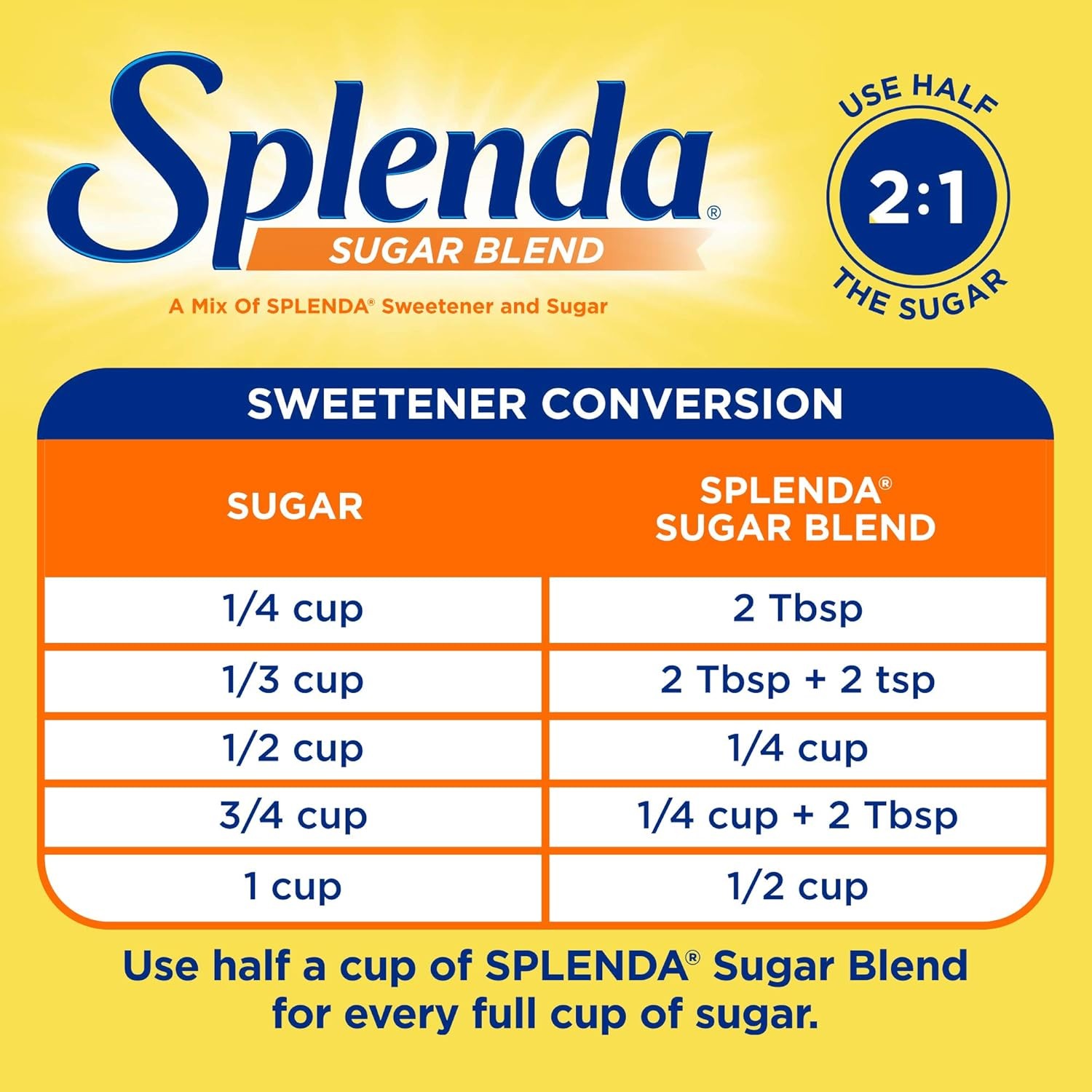 SPLENDA Low Calorie Sweetener for Baking Resealable Bag, 32 Ounce (Pack of 1)