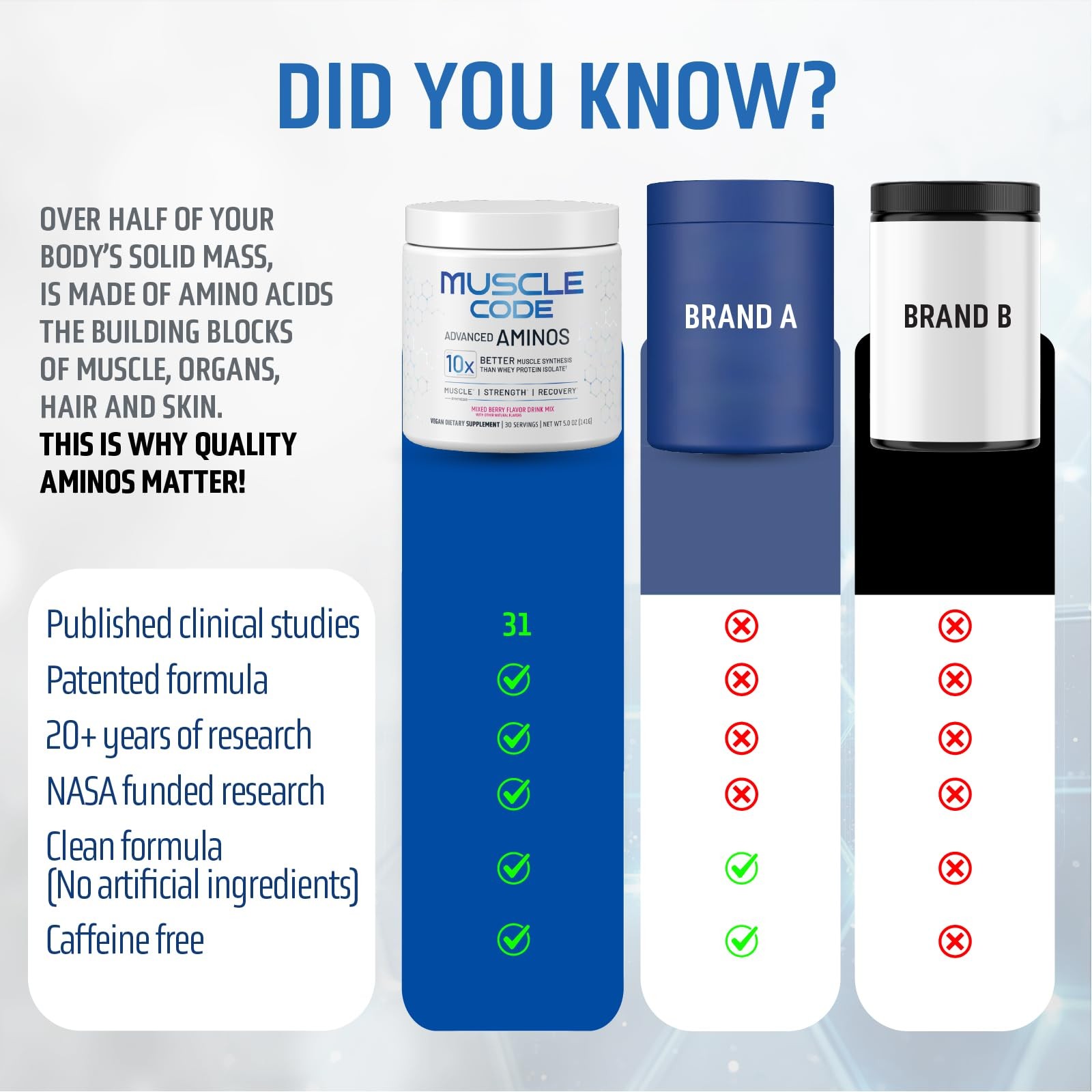 Muscle Code Essential Amino Acid Powder – Muscle Synthesis Recovery Strengt…