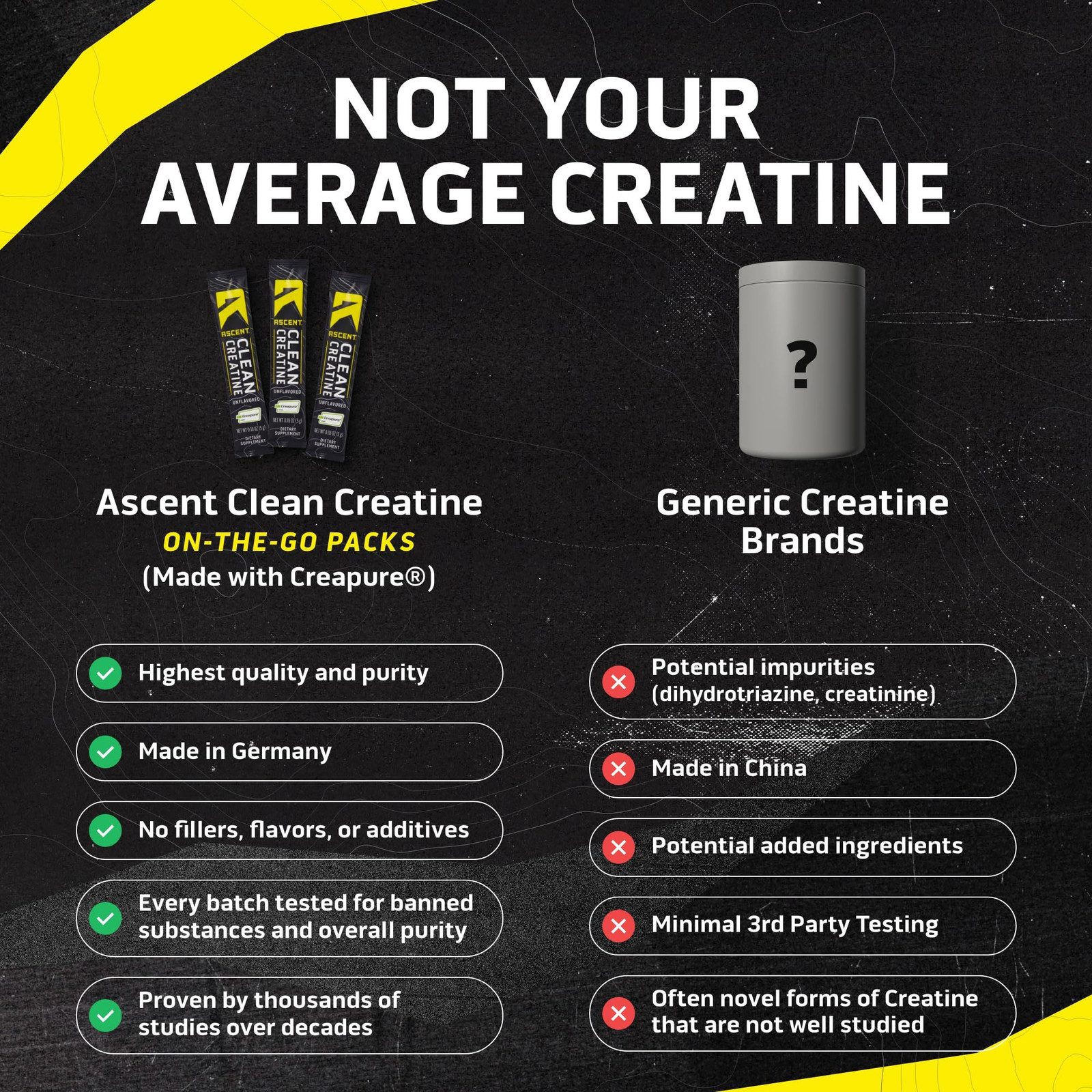 Ascent Clean Creatine Monohydrate Powder – 5G Per 15 Servings (Pack of 1)