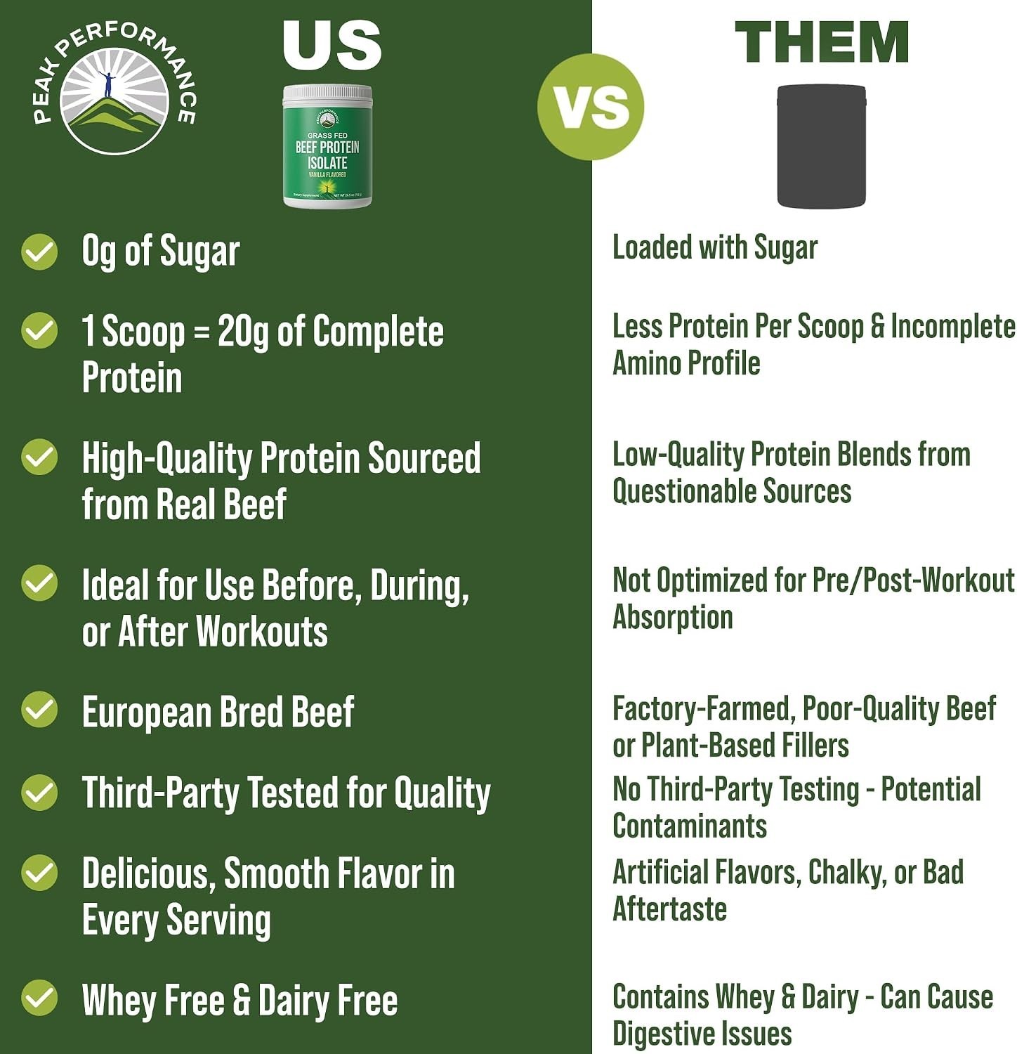Grass Fed Beef Protein Powder Lactose Free Isolate Paleo Carnivore Vanilla 20g