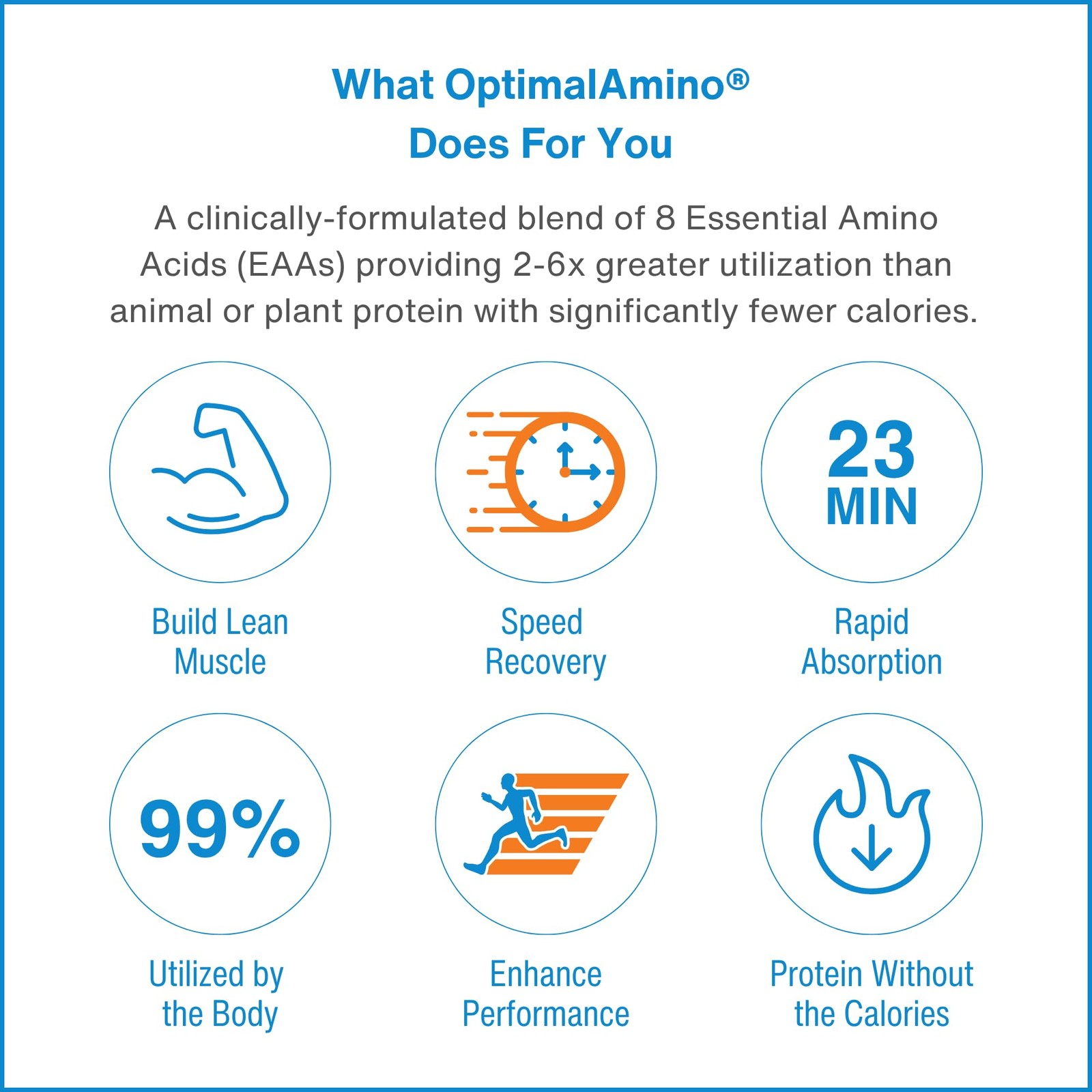 OptimalAmino Tablets (150 Count) | 99% Utilized Essential Amino Acids (EAA) S…