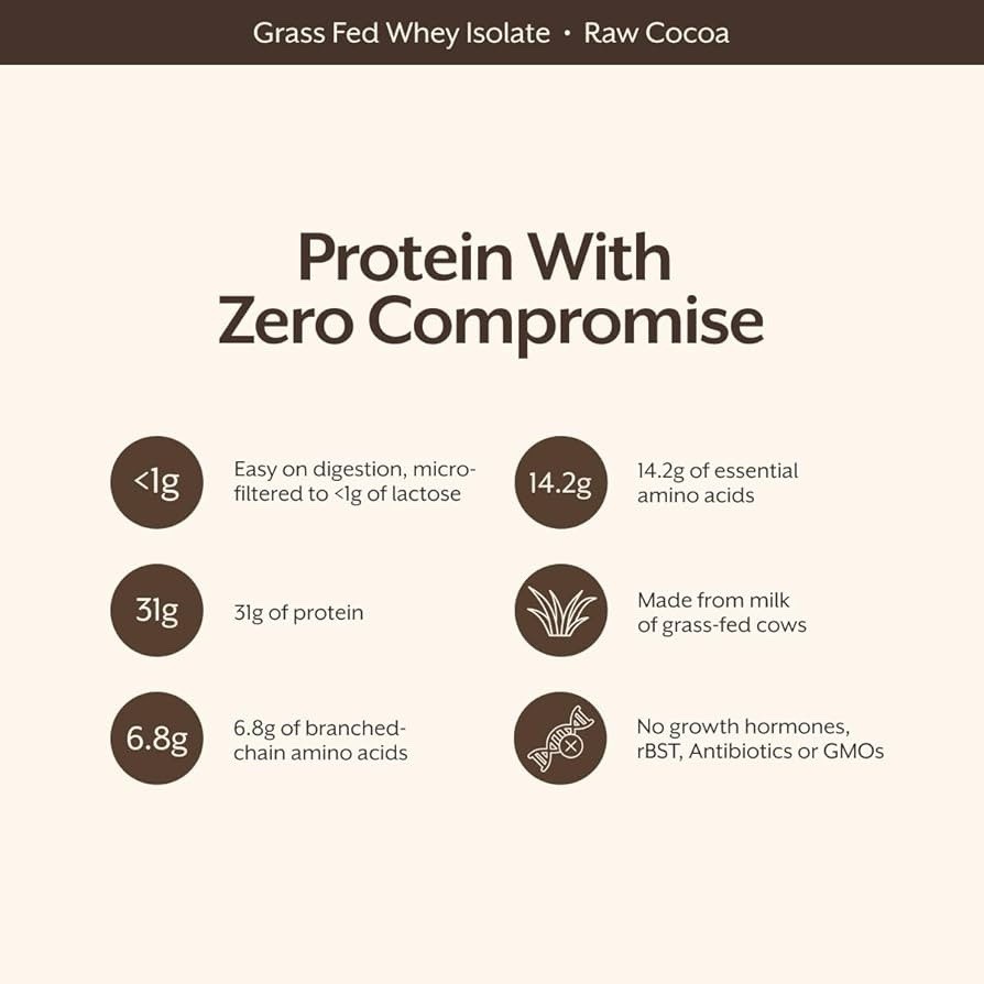 Promix Whey Protein Isolate Powder Grass Fed. 2.5 Lbs