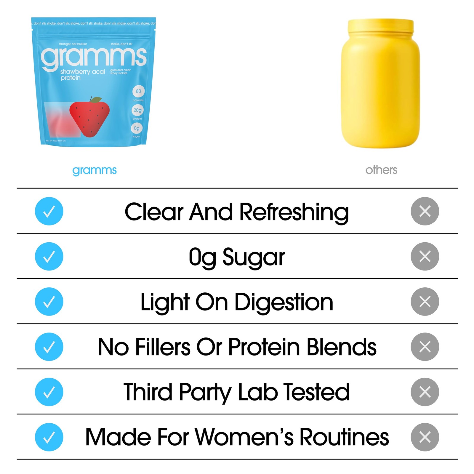 GRAMMS Clear Protein Powder 20G for Women & Men | Grass-Fed 18 Pack