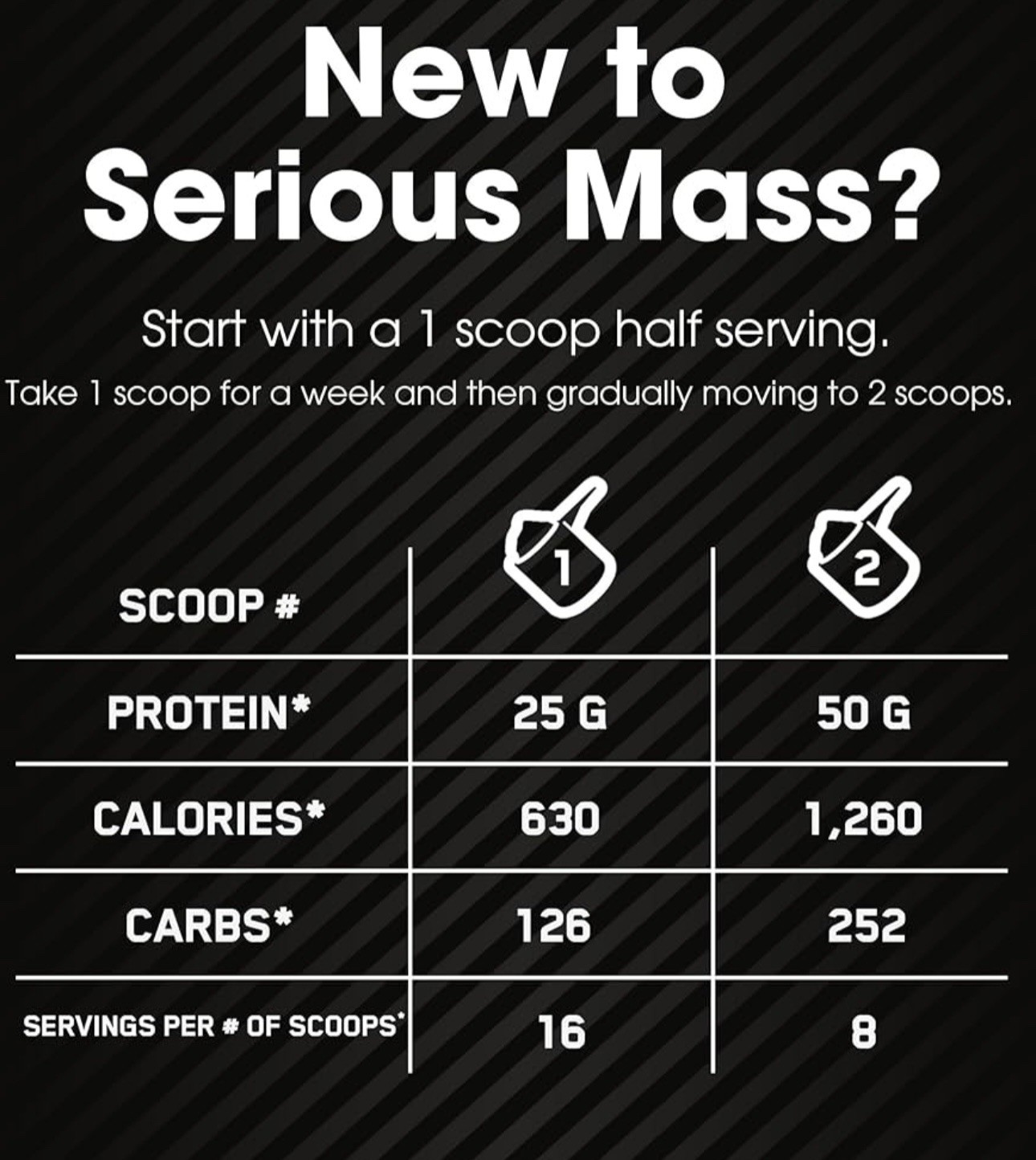 Optimum Nutrition Serious Mass High Protein Weight Gain Chocolate, 6LB, BB: 5/26