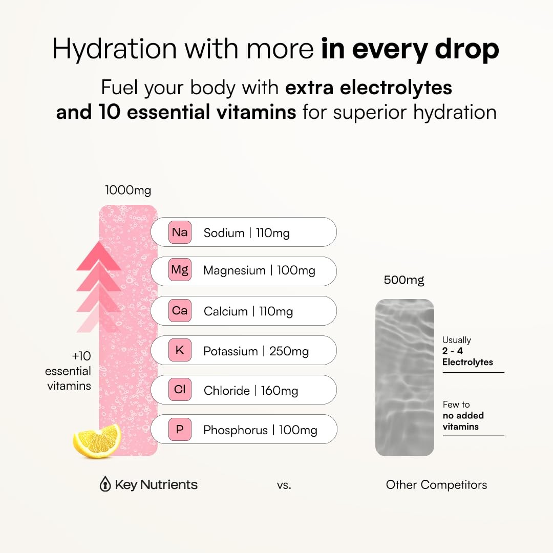 KEY NUTRIENTS Selenium Multivitamin Electrolytes Powder No Sugar Fresh Pink …