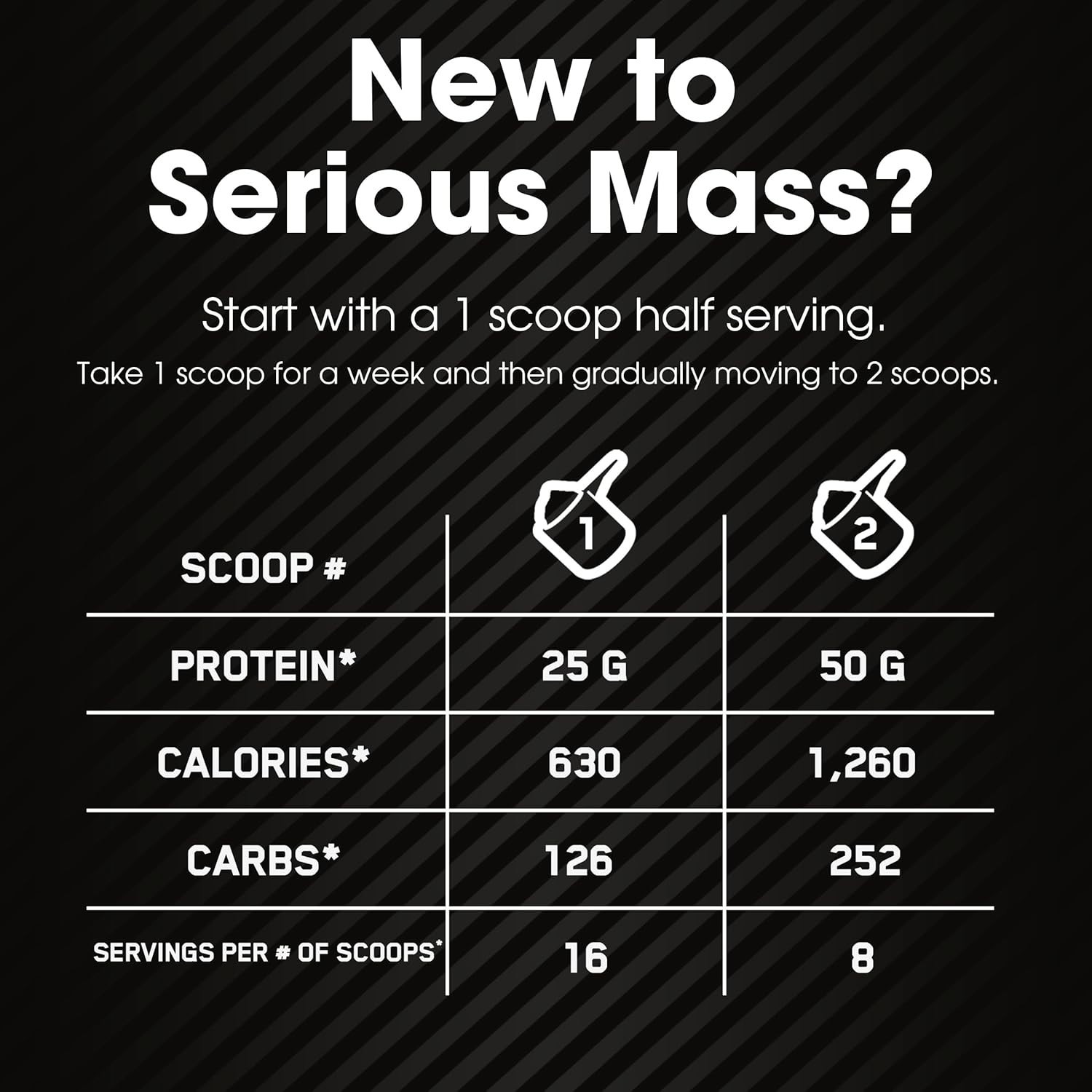 Serious Mass, Weight Gainer Protein Powder, Mass Gainer, Vitamin C and Zinc f…