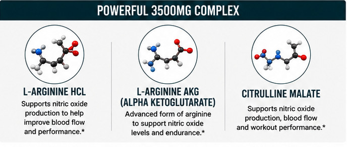 1 Nitric Oxide Complex 3500mg Muscle Pump Growth Pills L-Arginine AAKG