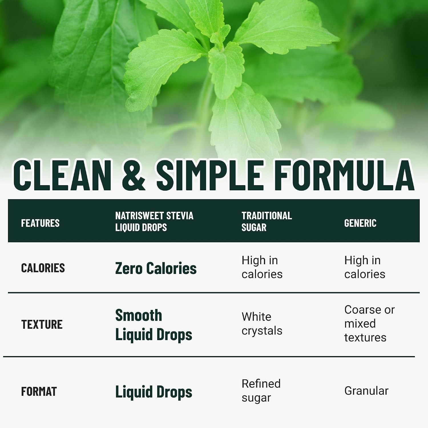 Natrisweet Liquid Stevia Drops Pure Sweetener from Stevia Extract, Plant-Based S