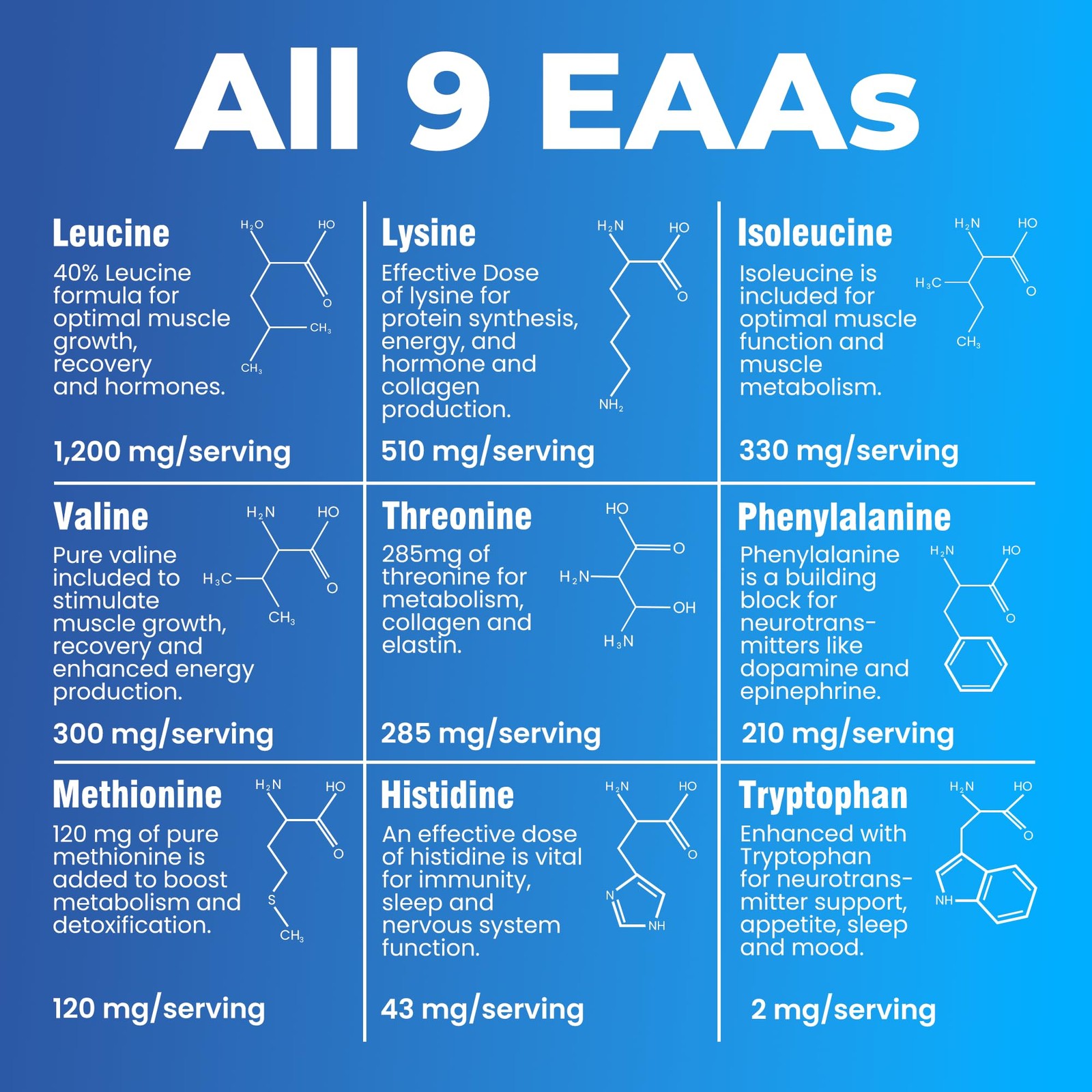 Essential Amino Acids Supplement for Cutting, Fasting & Workouts, All 9 EAAs,…