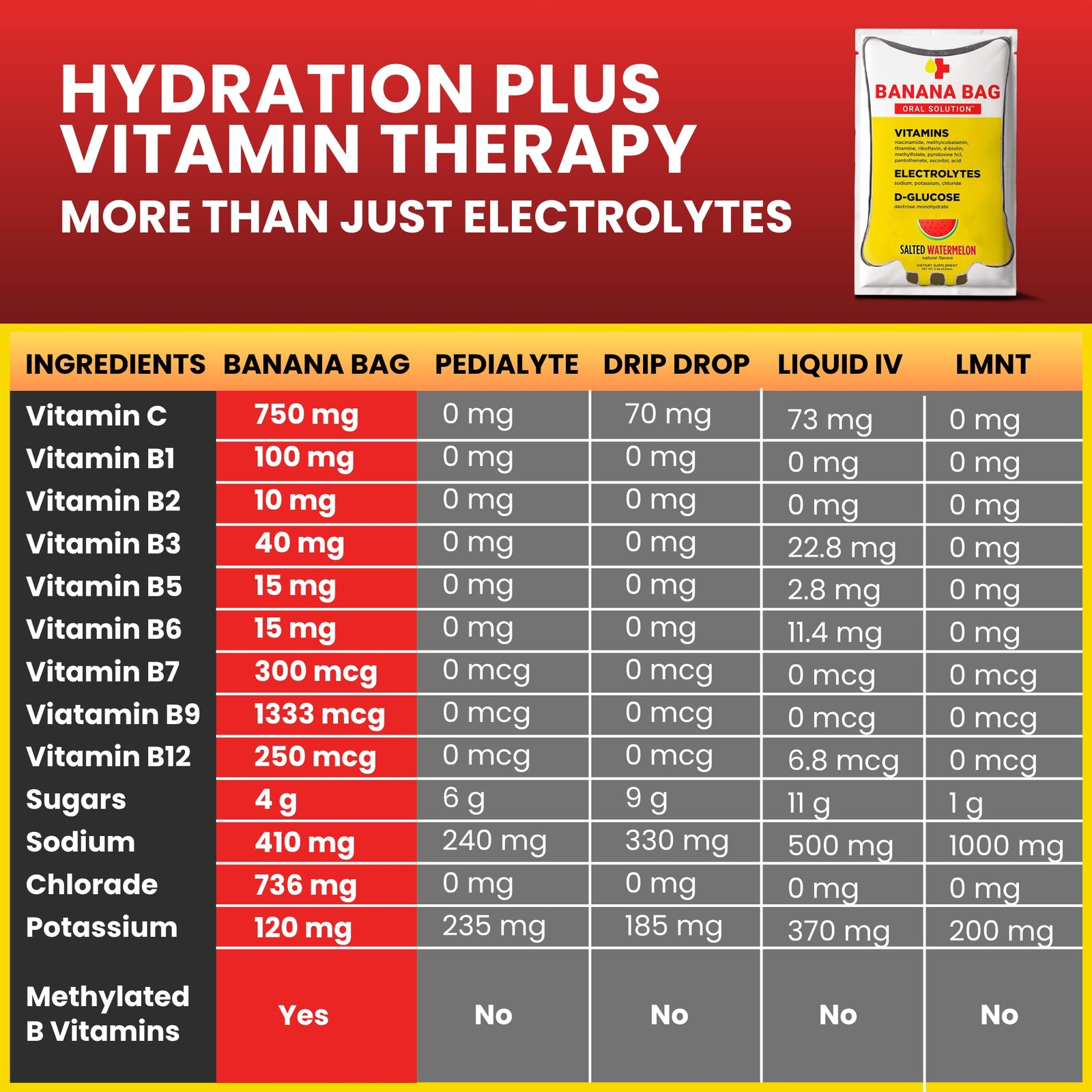 Banana Bag Oral Solution Packets 5Pk Electrolytes Powder Packets Drink Mixes