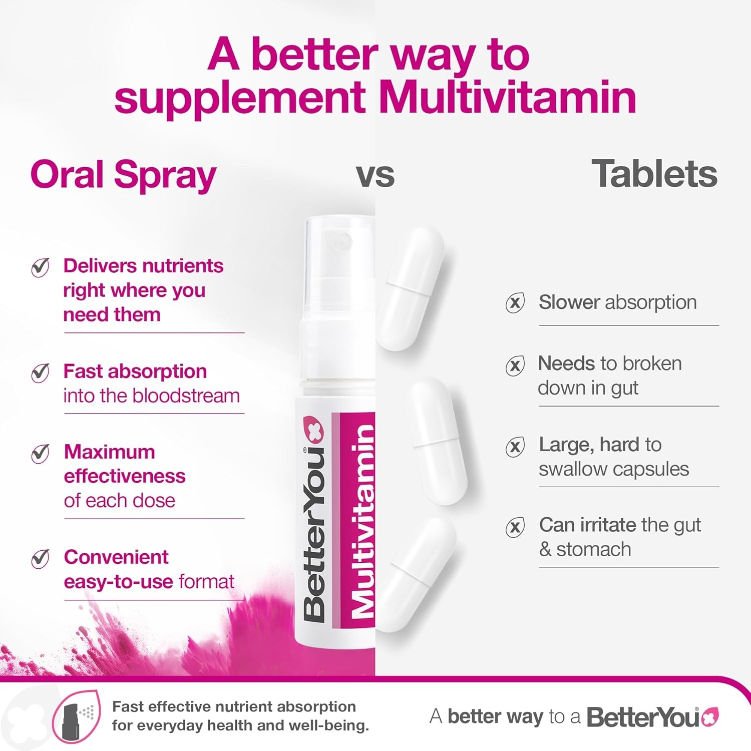 Complete Multi-Vitamin Oral Spray for Wellbeing Support (25mL)