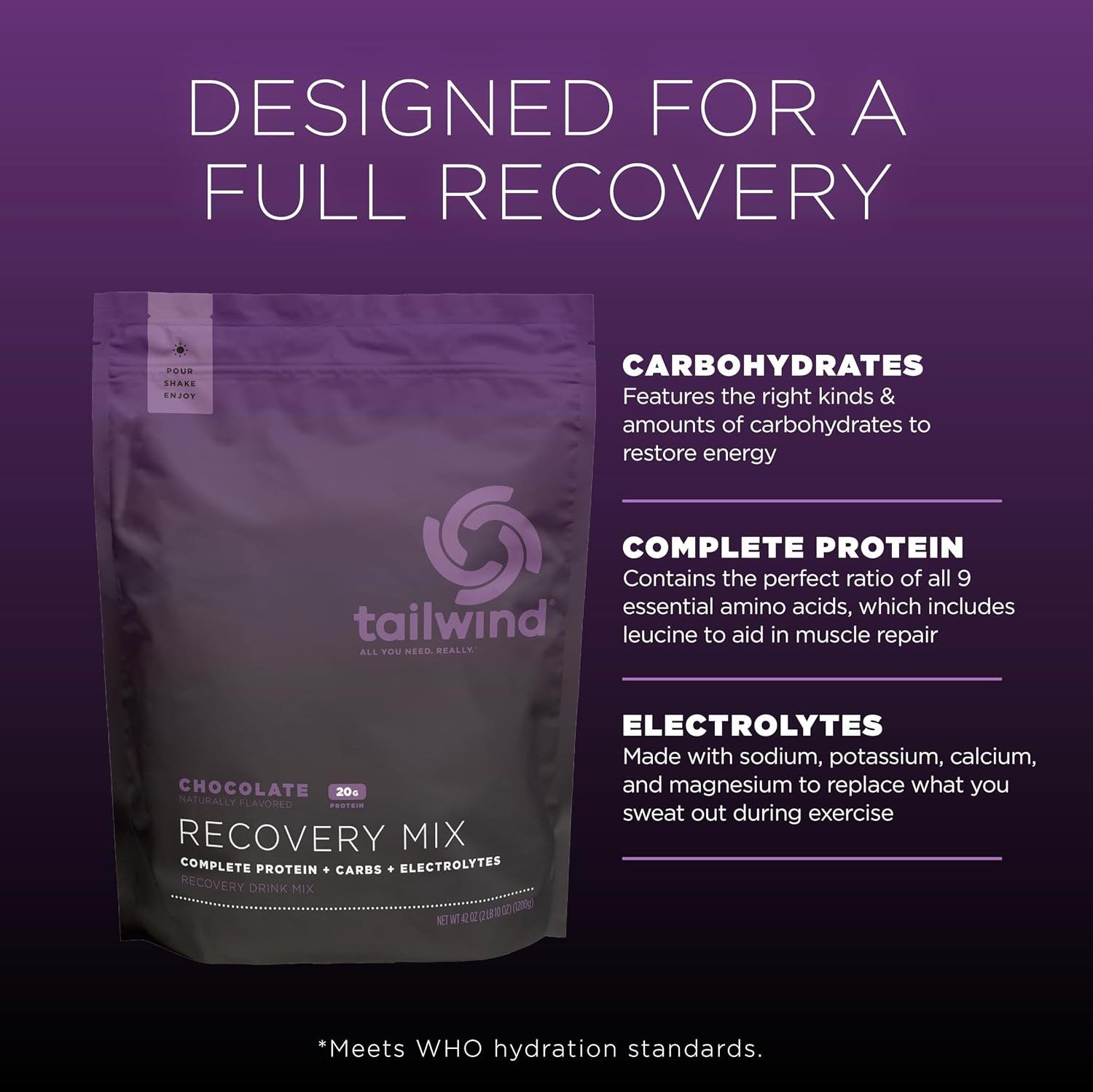 Recovery Mix, 20 Grams Complete Protein, Carbohydrates, and Electrolytes Powder