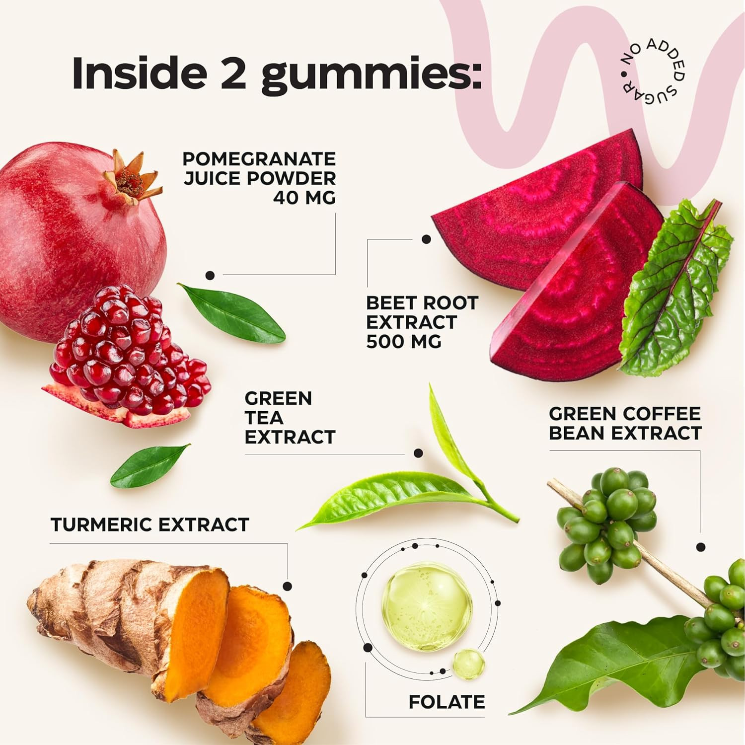 Beet Root Chews with Pomegranate – Nitric Oxide Gummies for Heart Health