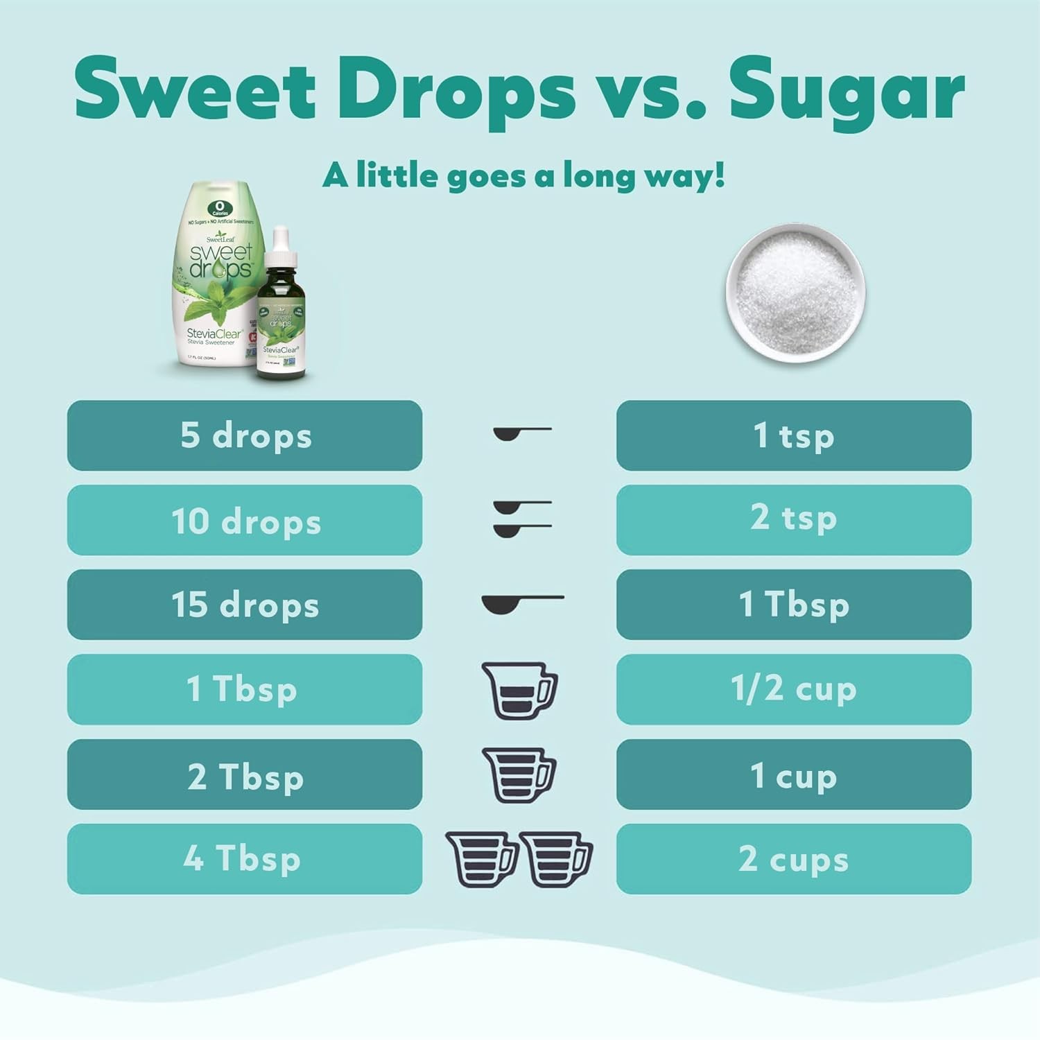 SweetLeaf Sweet Drops Caramel 1.7 Fl Oz Ea (Pack of 6)