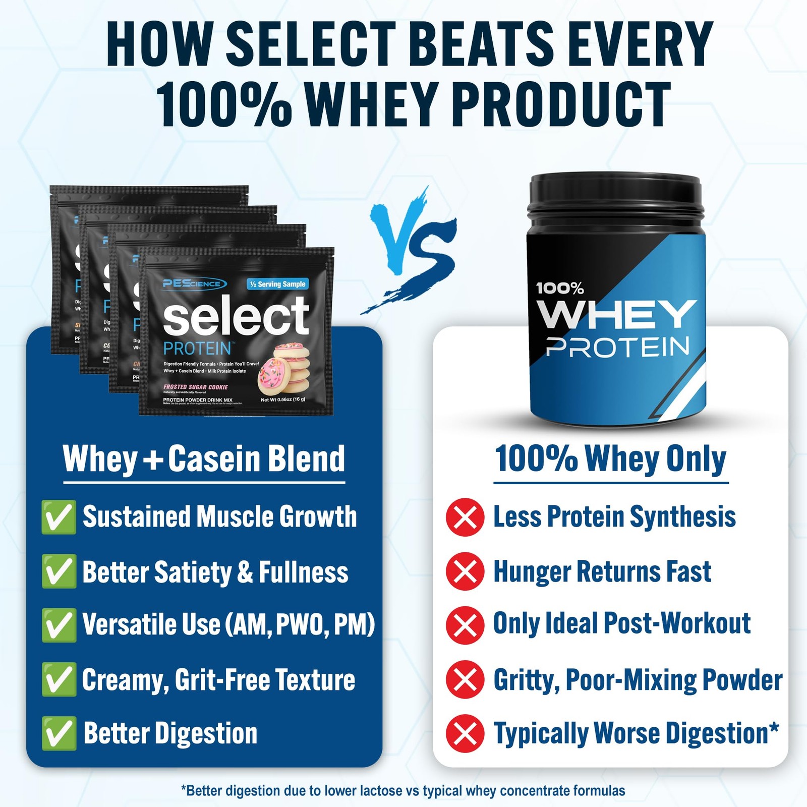 PEScience Select Protein Powder Packets, Try 8 0.55 Ounce (Pack of 8)