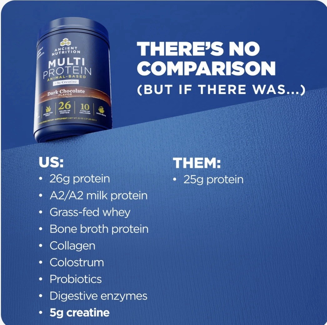 Ancient Nutrition Animal-Based Multi Protein +5g Creatine Dark Chocolate 22 oz