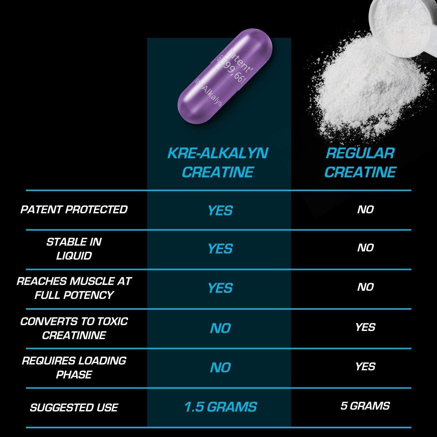 EFX Sports Kre-Alkalyn EFX Powder | pH Correct Creatine Monohydrate Powder…