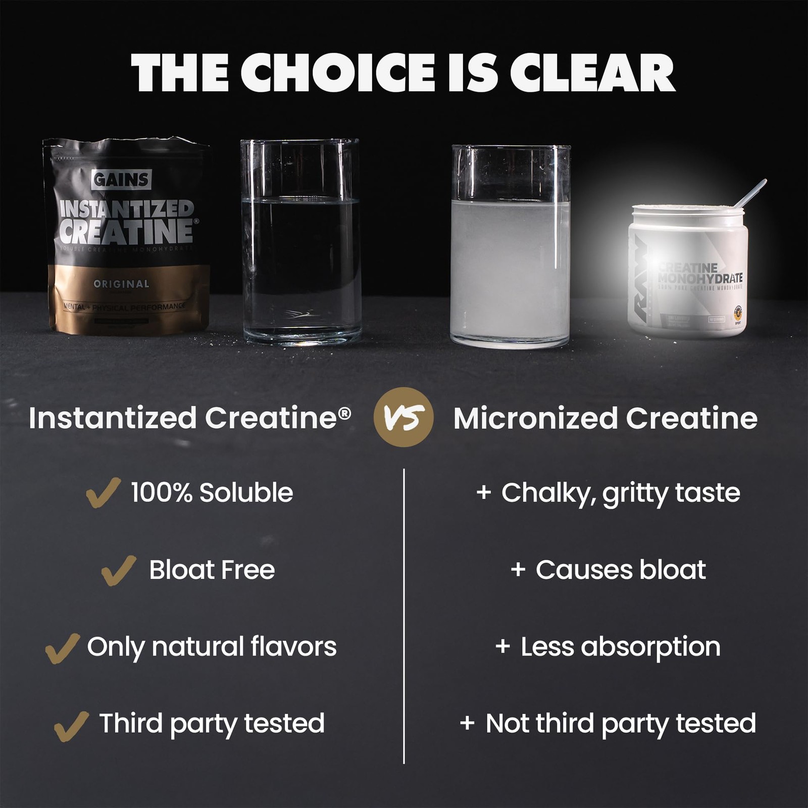 Gains in Bulk Instantized Creatine Monohydrate for Men & Women, Soluble Creat…