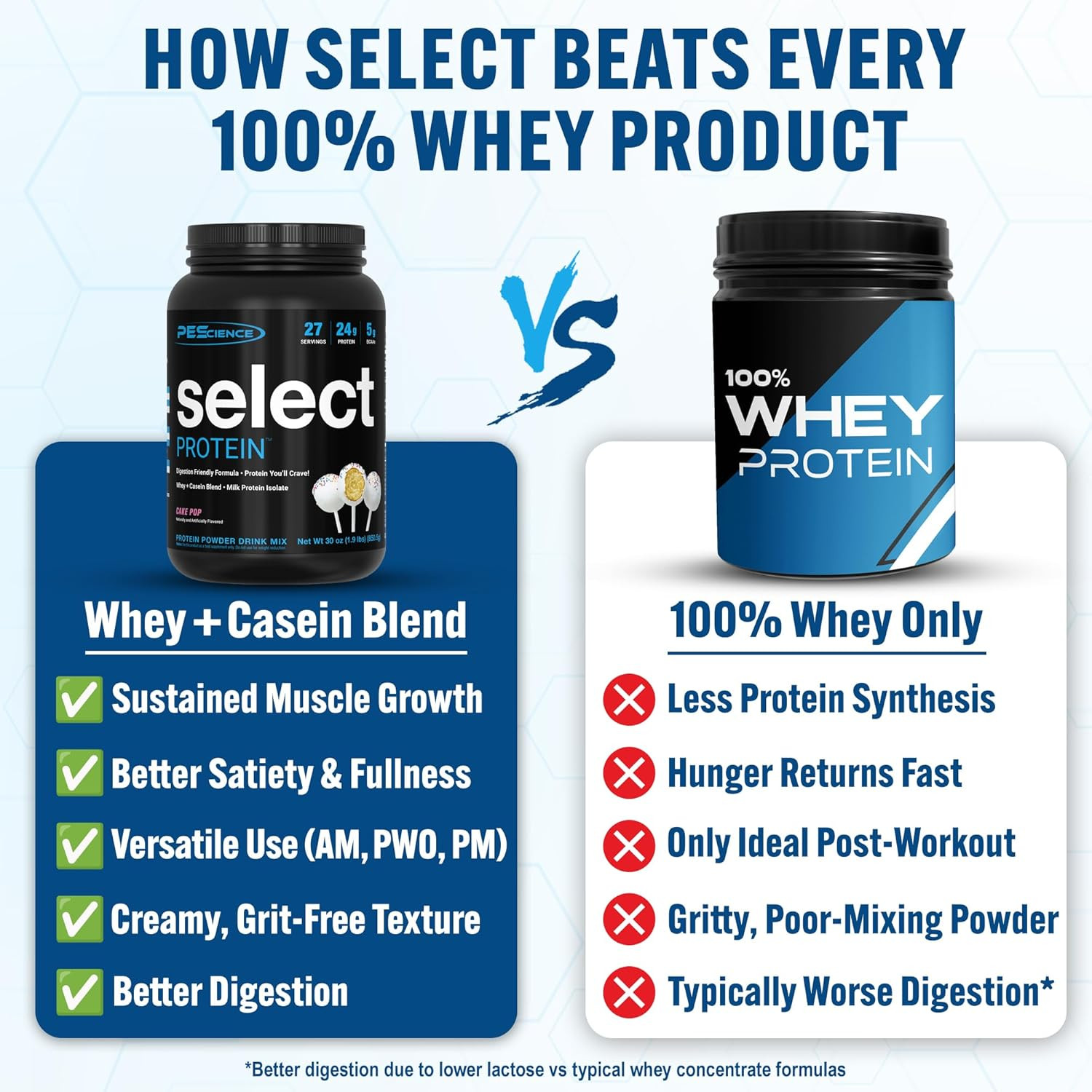 Select Protein Powder, Whey and Casein Blend, Lean Protein Powder