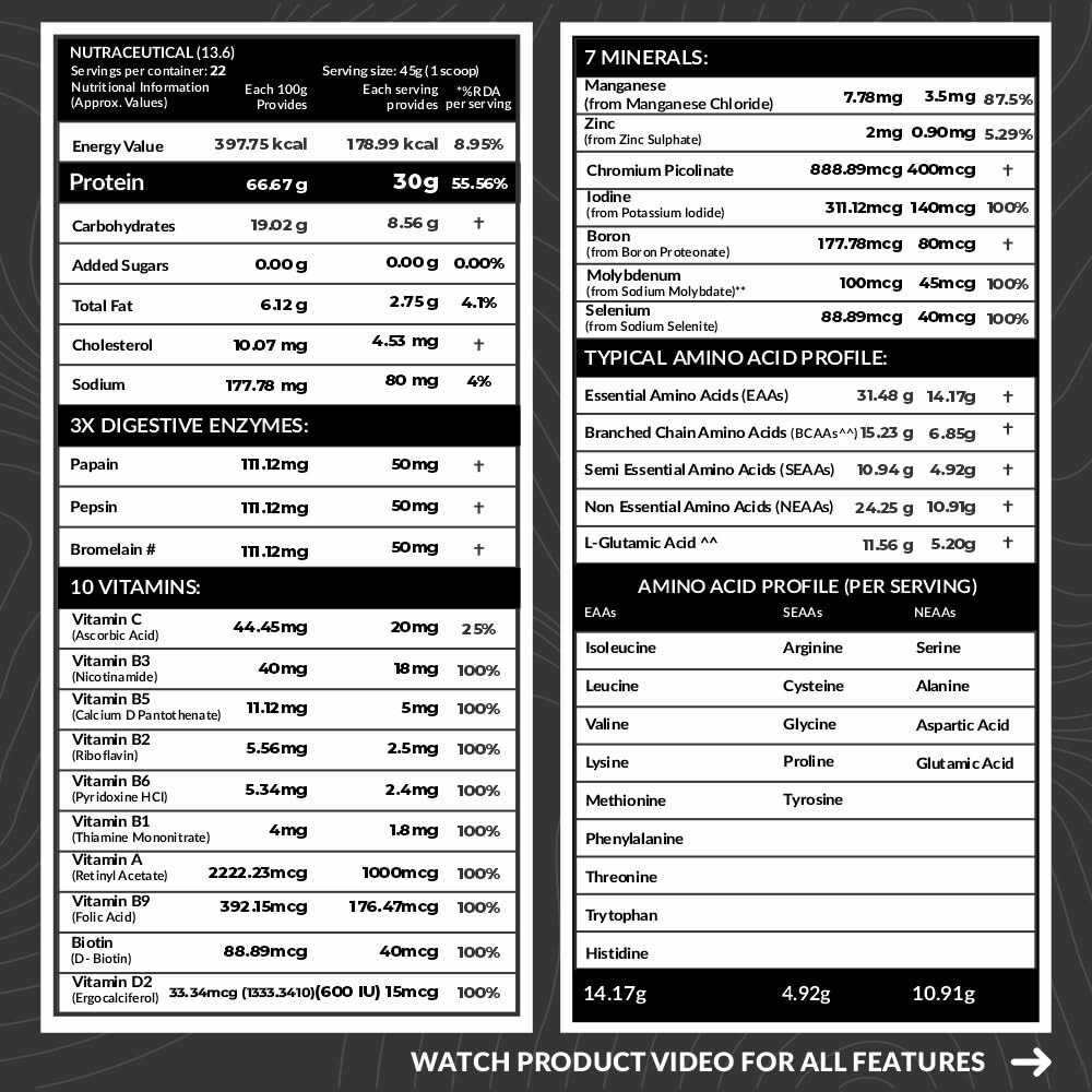 Carbamide Forte Whey Isolate Matrix Protein Powder, Belgian Chocolate Flavour