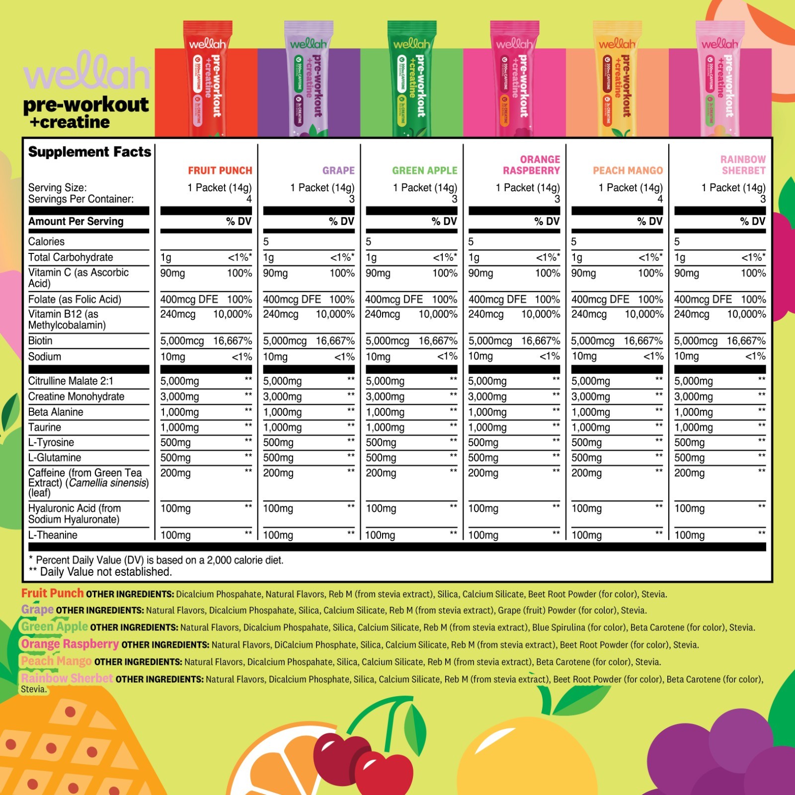 Wellah Pre-Workout + Creatine (Variety Pack) 20 Stick Packs, 6 Flavors