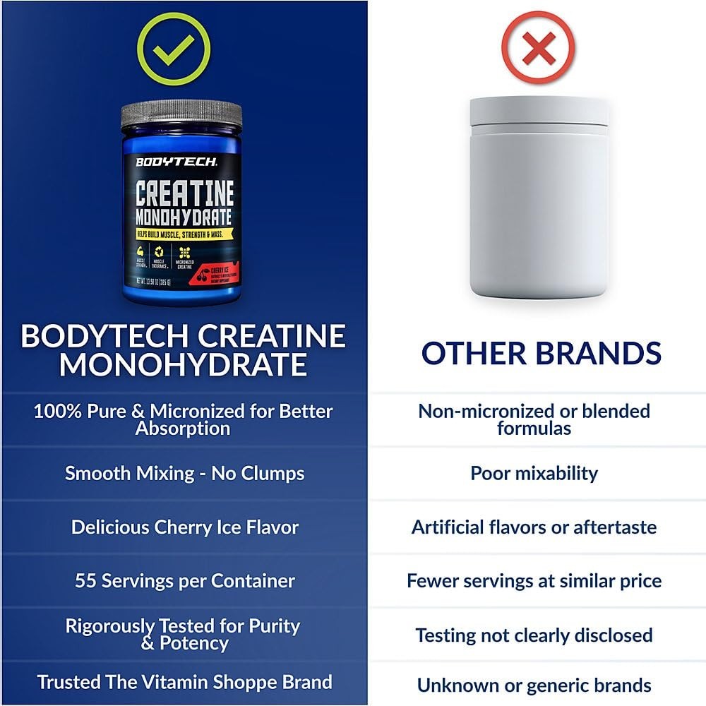 100% Pure Creatine Monohydrate Powder – Cherry Ice Flavor, 55 Servings, Muscle G