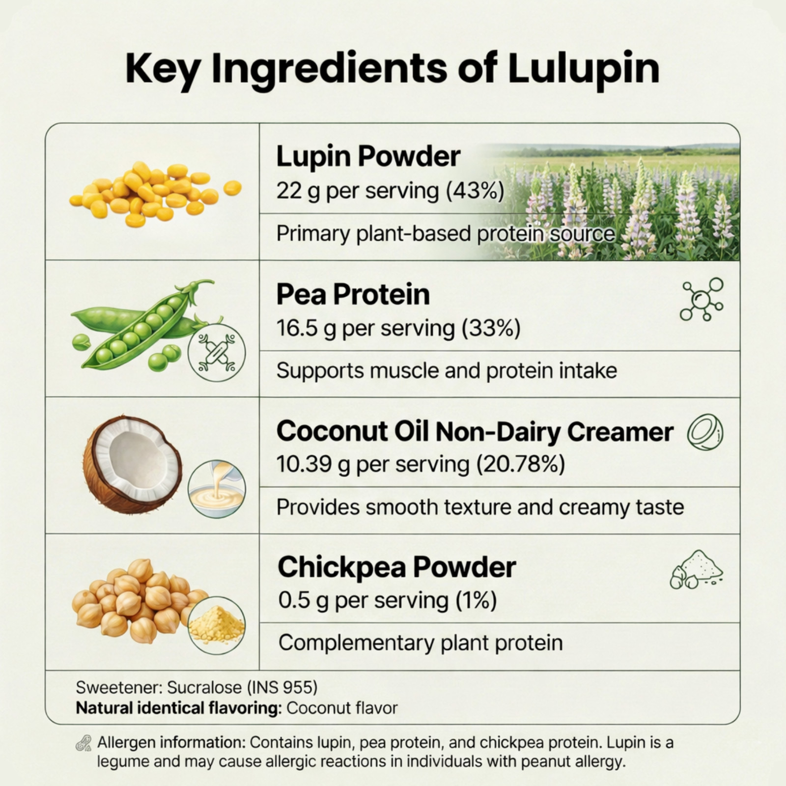 Western Australian Sweet Lupin Plant Protein Powder 850g Natural Vegan Keto