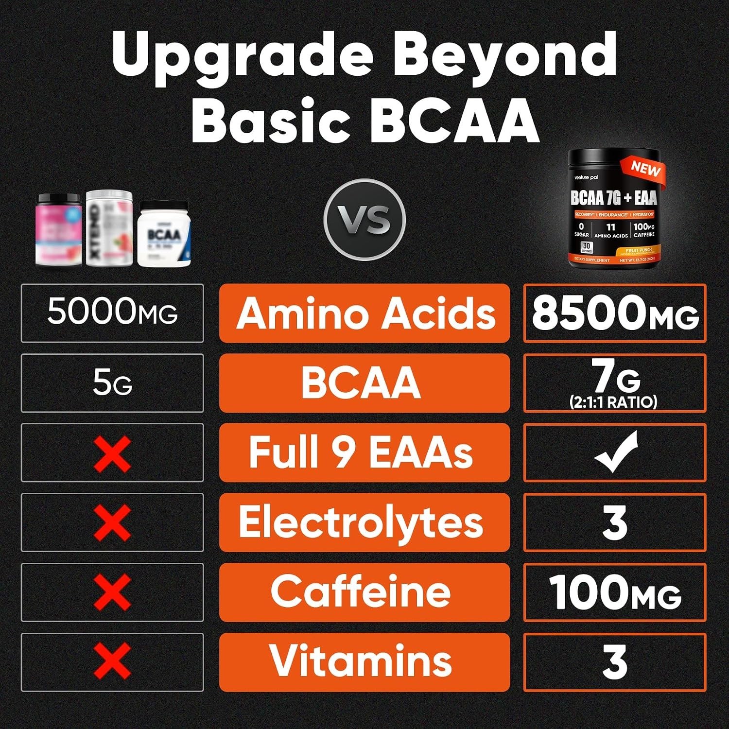 Venture Pal Sugar Free 7g BCAA + EAA Powder | Supports Muscle Recovery