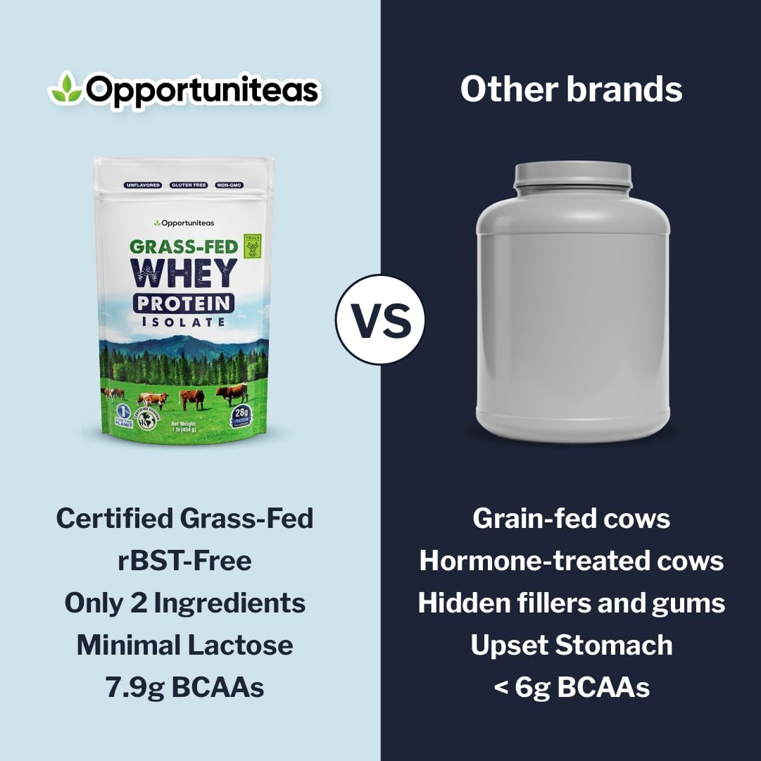 Grass Fed Whey Isolate Protein Powder – Unflavored, Heavy-Metal Tested, 28G Prot