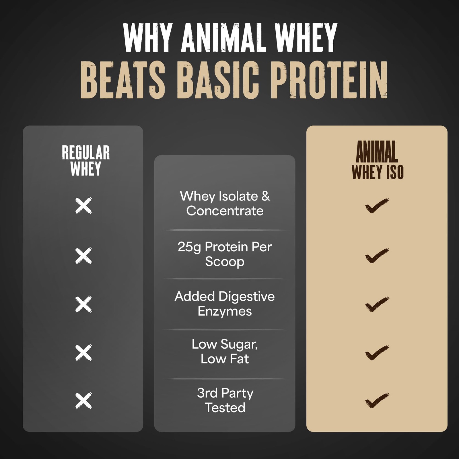 Whey Isolate Protein Powder – Loaded for Pre & Post Workout Muscle Builder an…
