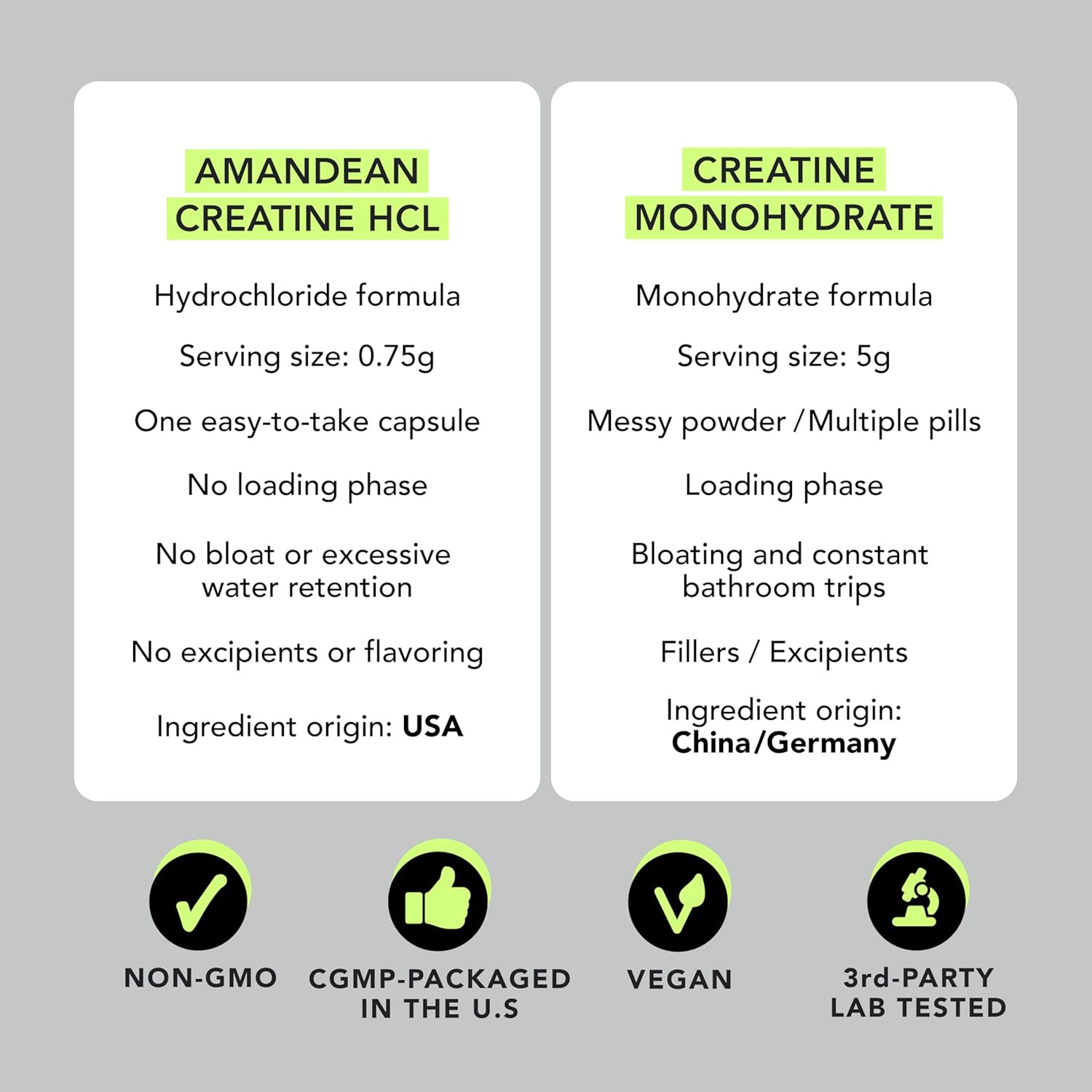 Creatine Hcl Pills. American Made CON-CRET. 120 Capsules, 4-Month Supply. 7X Con