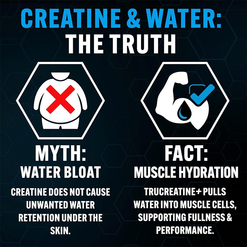 Ultra Micronized Creatine Monohydrate Powder Muscle gain 5g per serving 150/250g