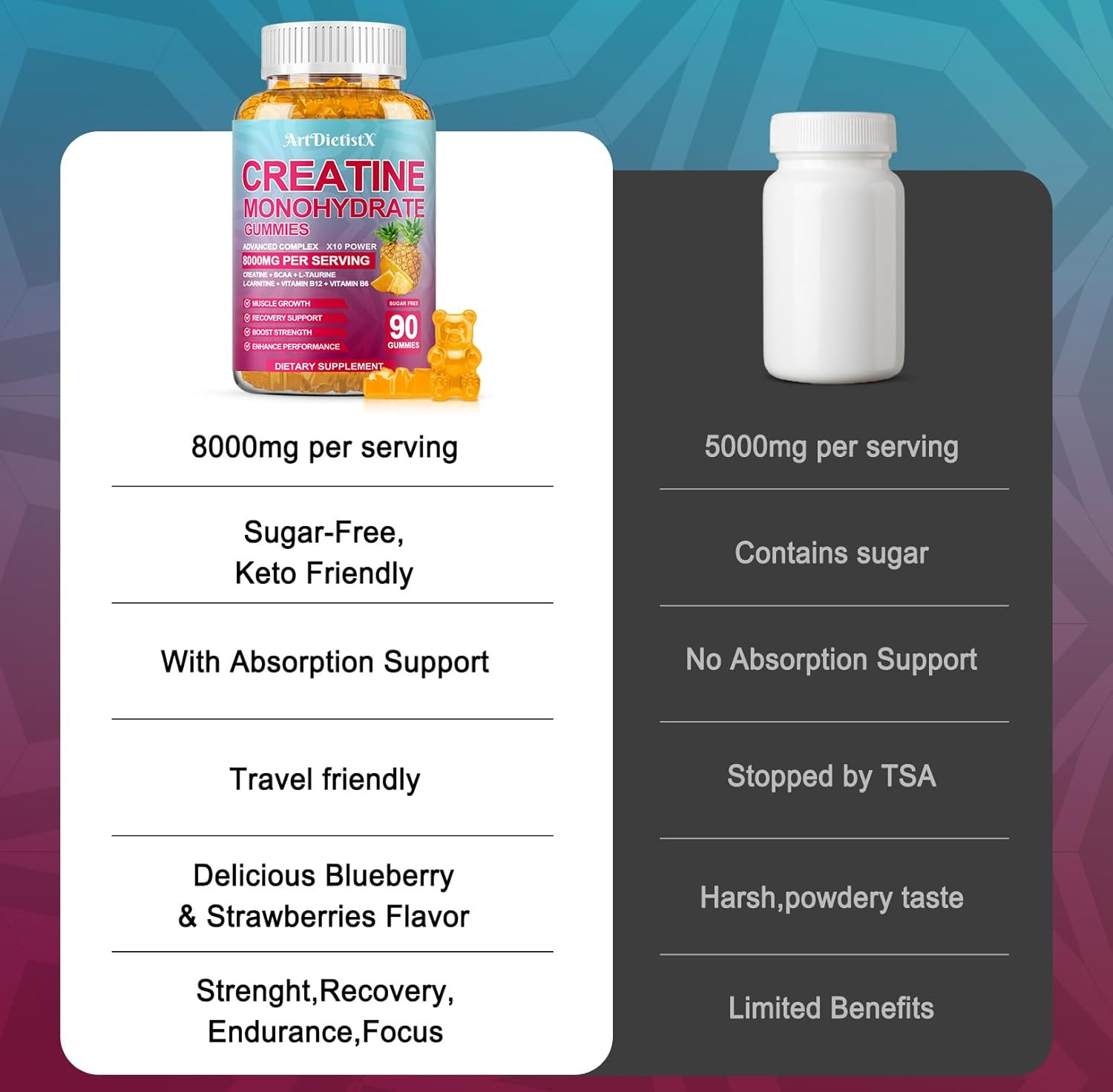 Creatine Monohydrate 8000Mg Gummies with BCAA, L-Carnitine, Taurine & Vitamin…
