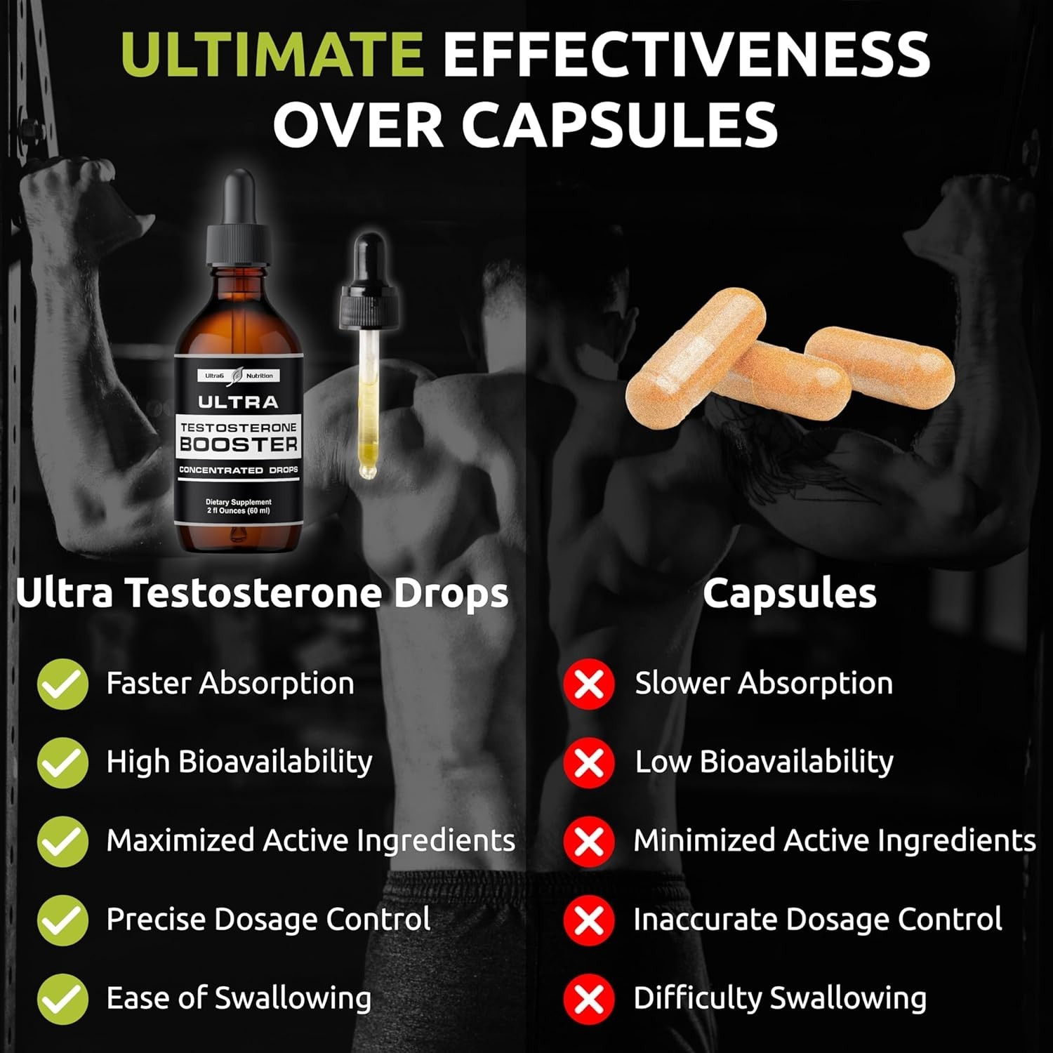 Ultra6 Nutrition Testosterone Booster for Men – Mens and Women Health Supplem…