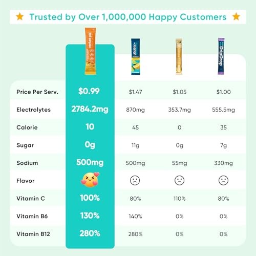 Sugar Free Electrolytes Powder Packets – Liquid Daily IV V0-Mixed Flavor