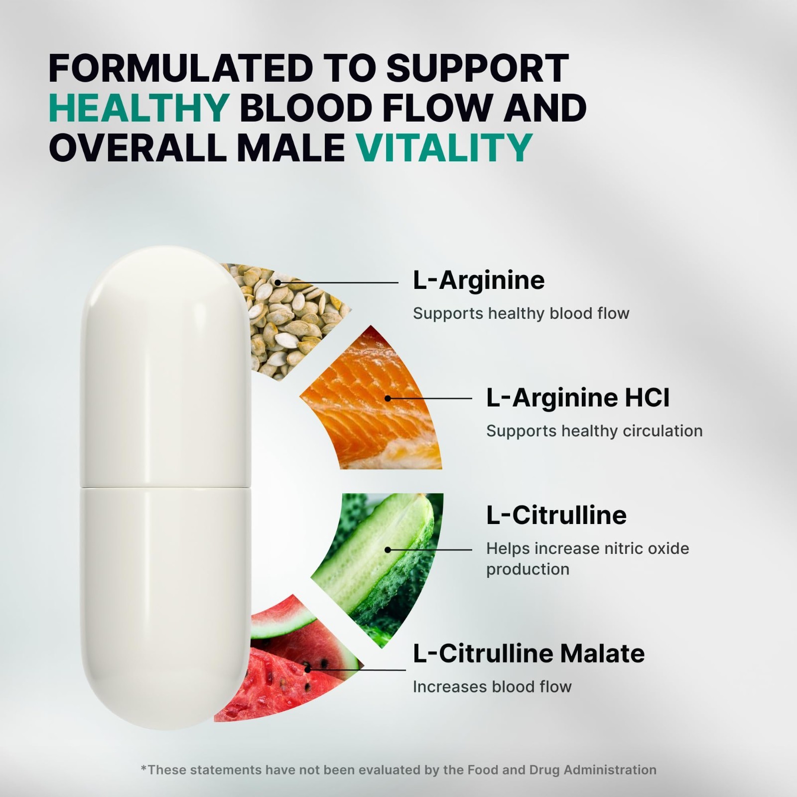 Nitric Oxide Supplements for Men – L-Arginine & L-Citrulline, Heart Support, 150